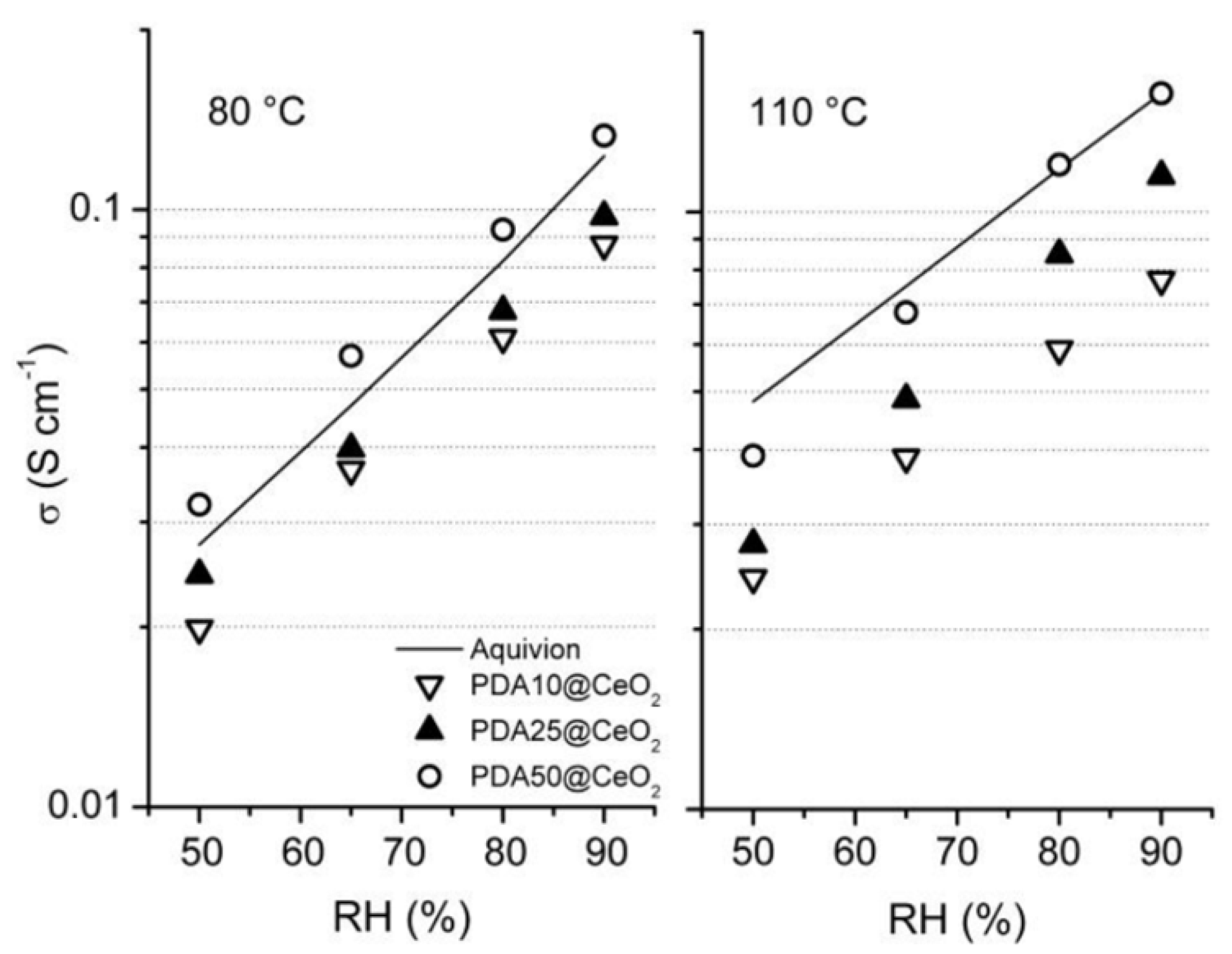Materials 14 05280 g007