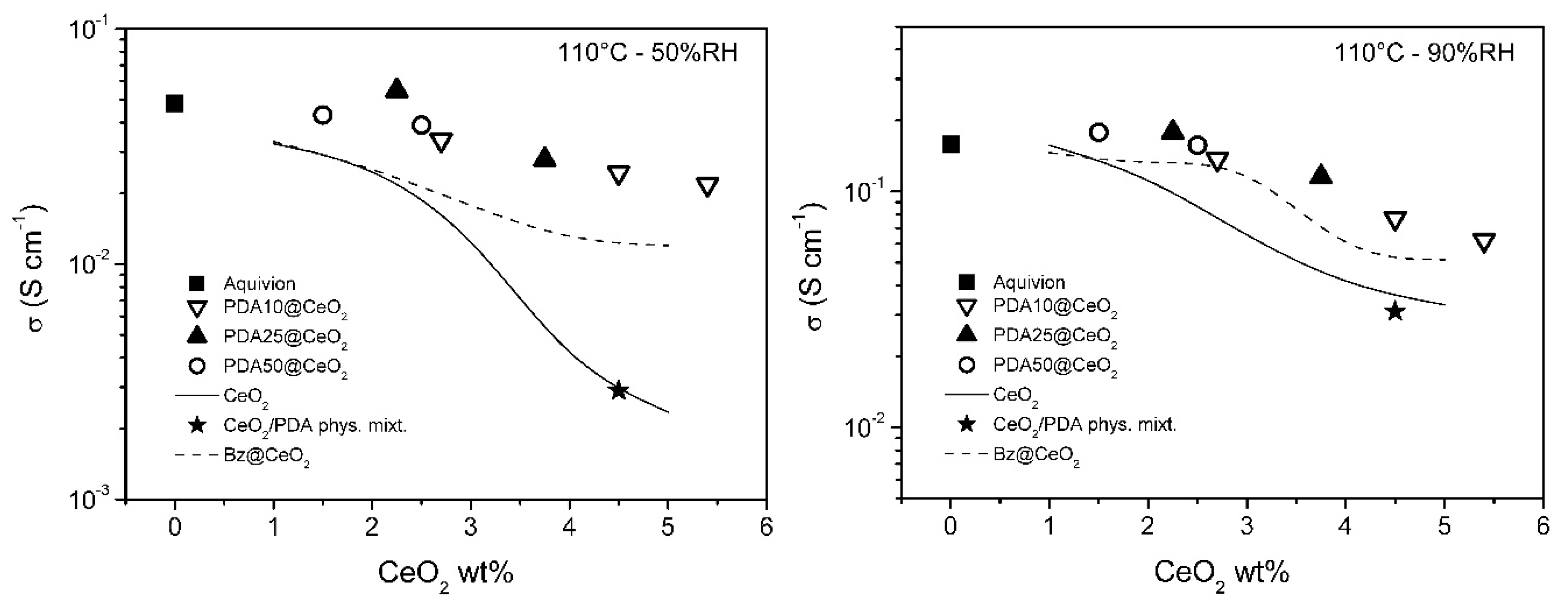 Materials 14 05280 g009