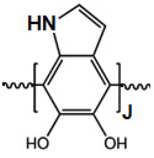 Materials 14 05280 sch001