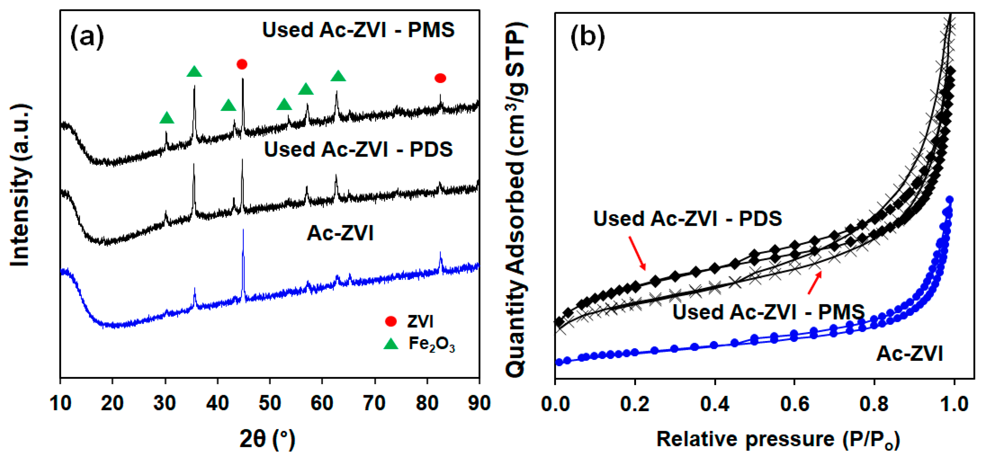 Materials 14 05284 g006a