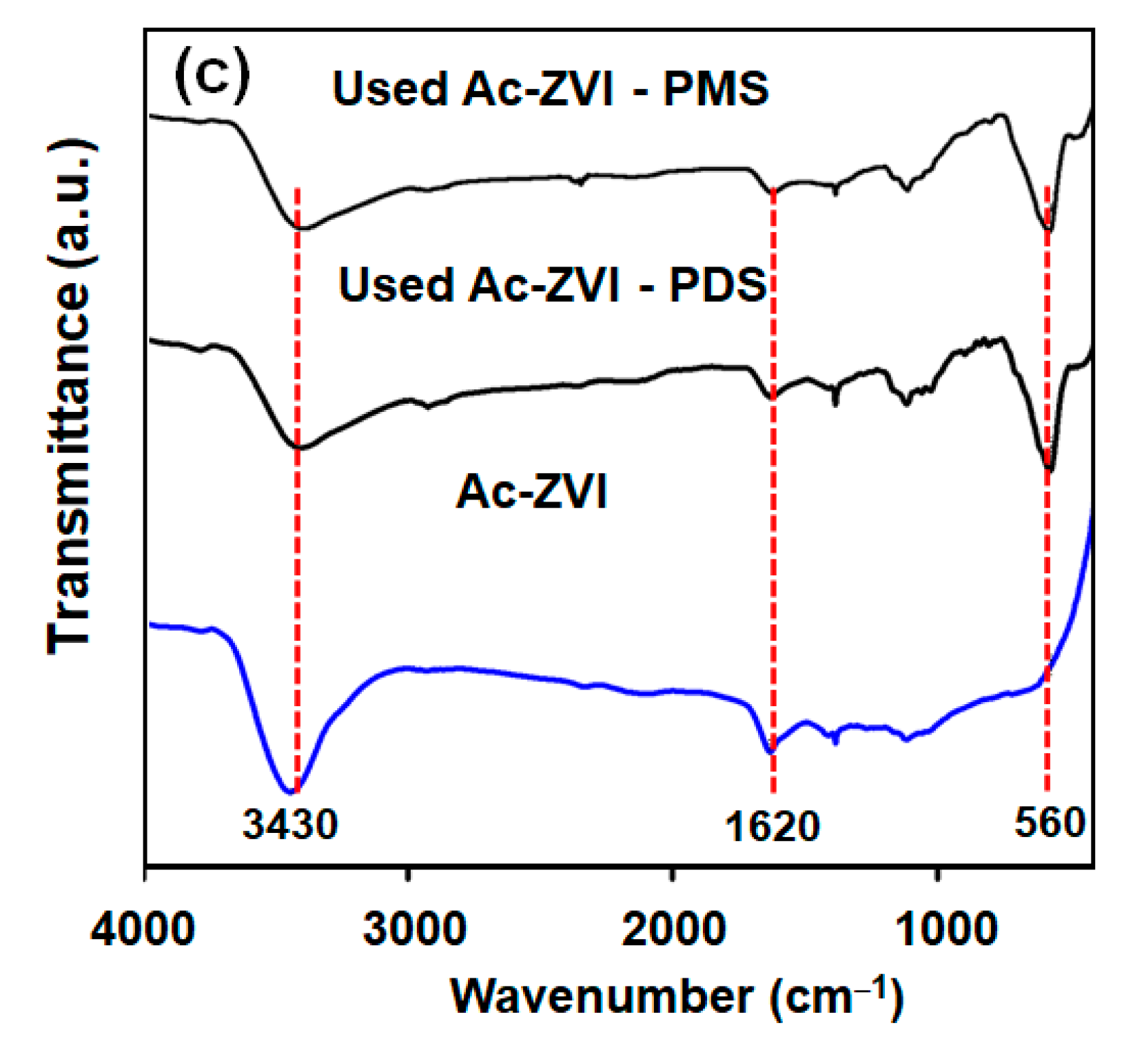 Materials 14 05284 g006b