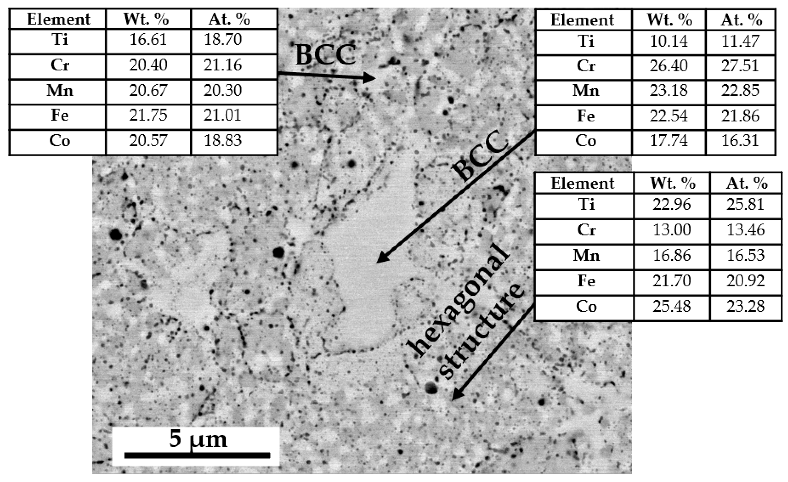 Materials 14 05285 g005