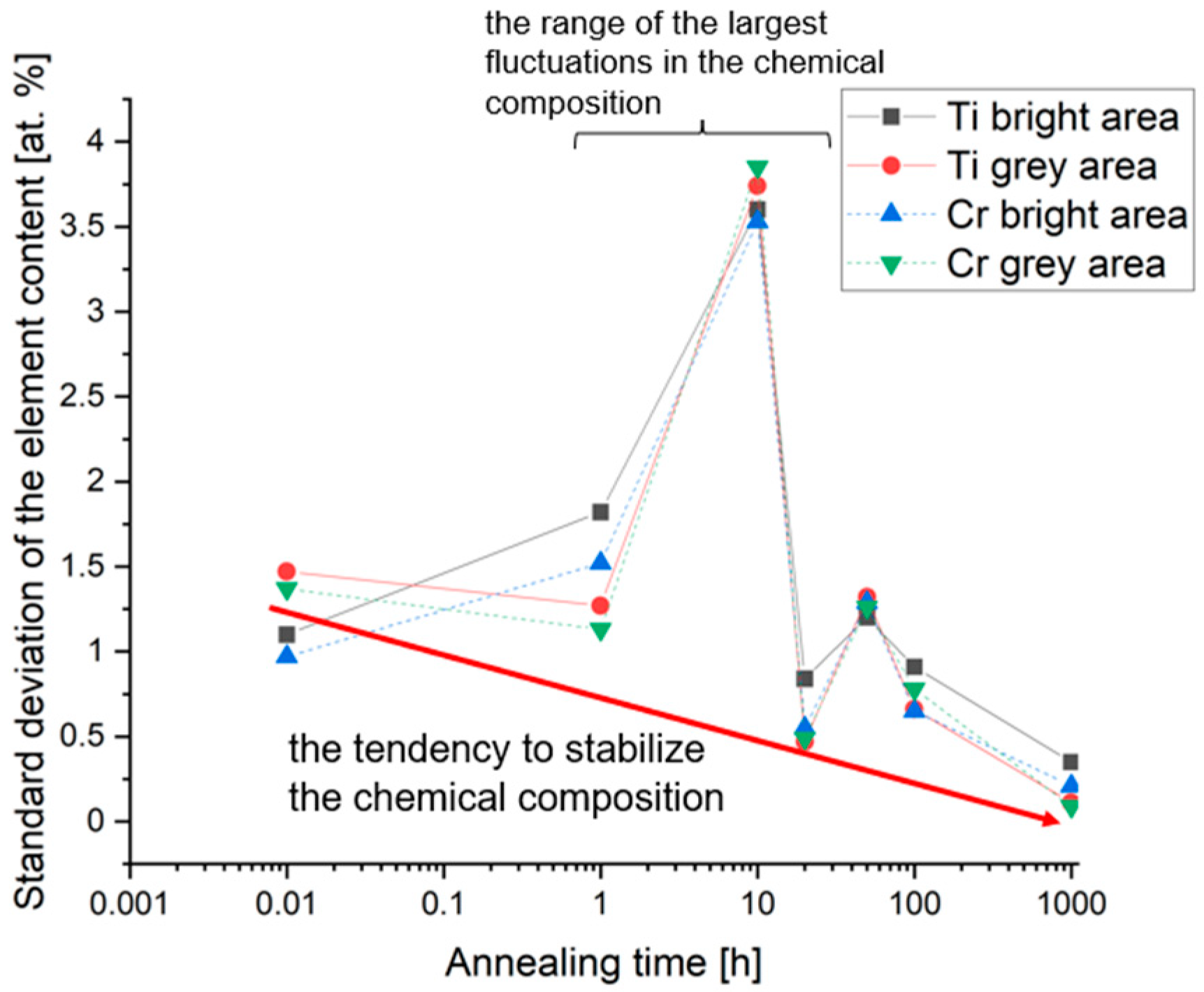 Materials 14 05285 g008