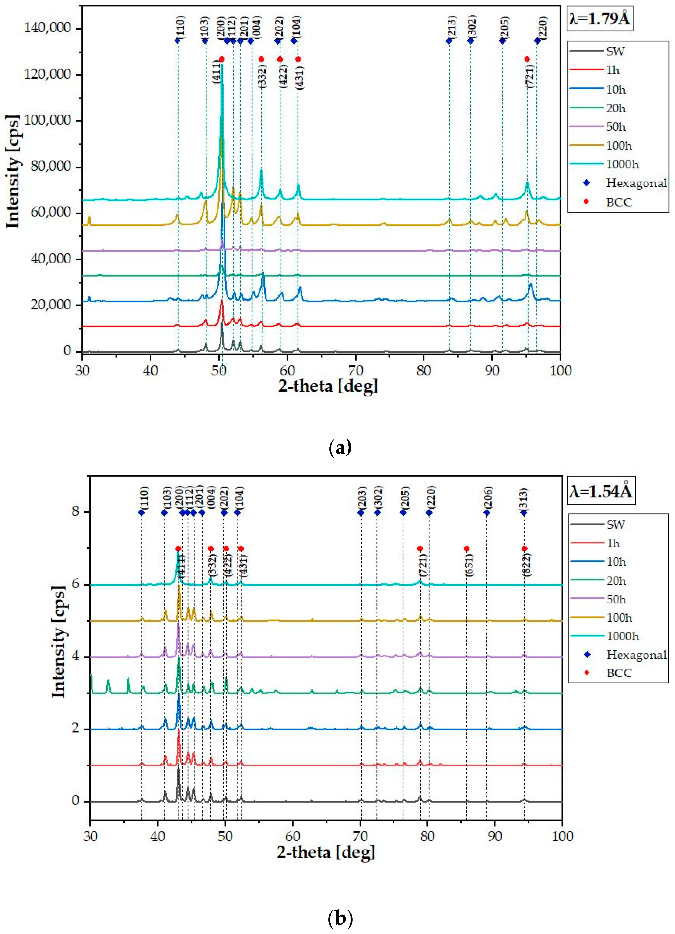 Materials 14 05285 g010
