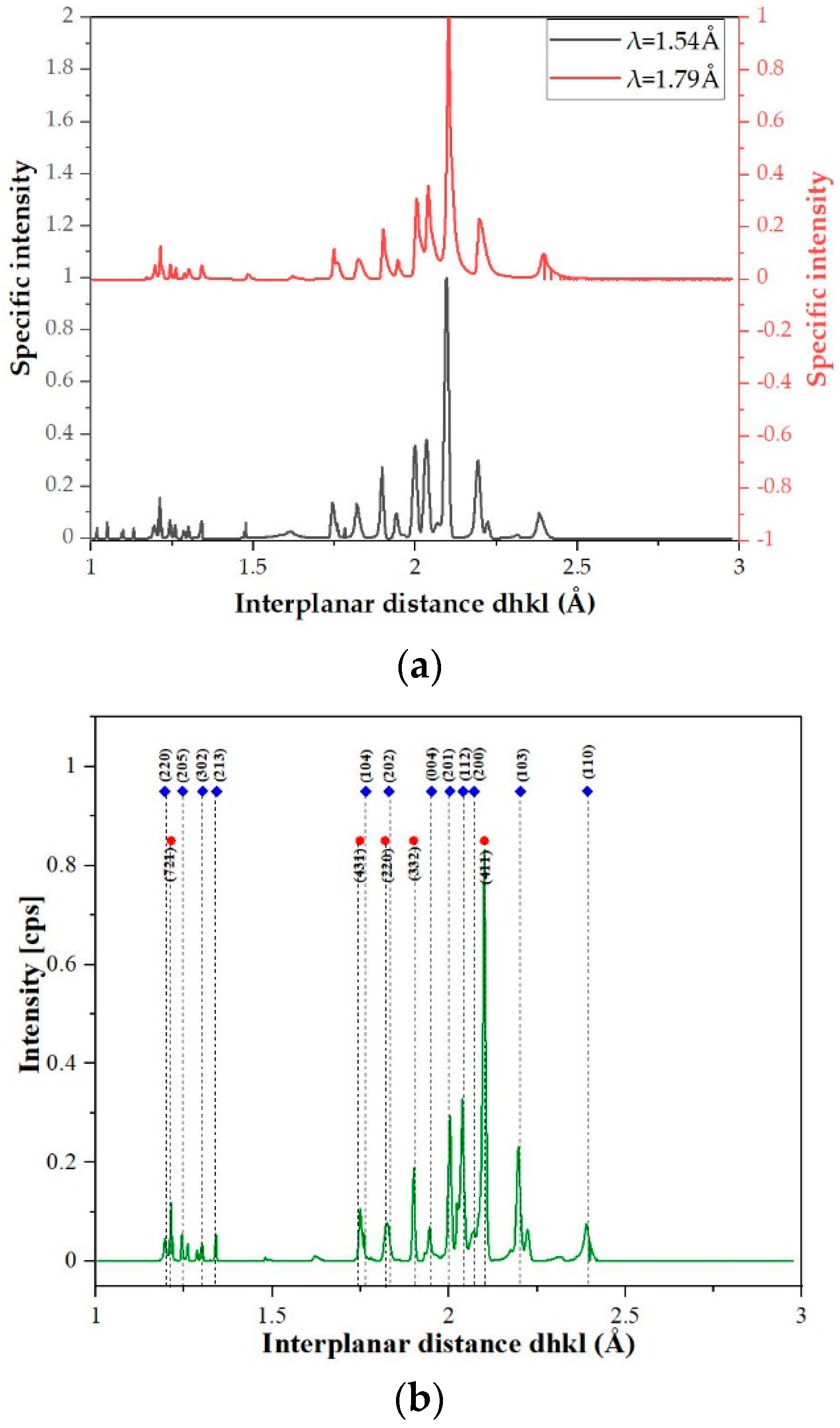 Materials 14 05285 g011