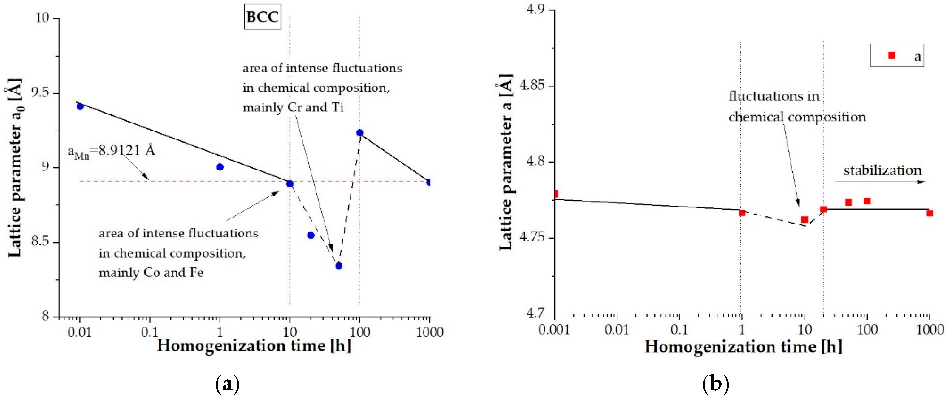 Materials 14 05285 g012a