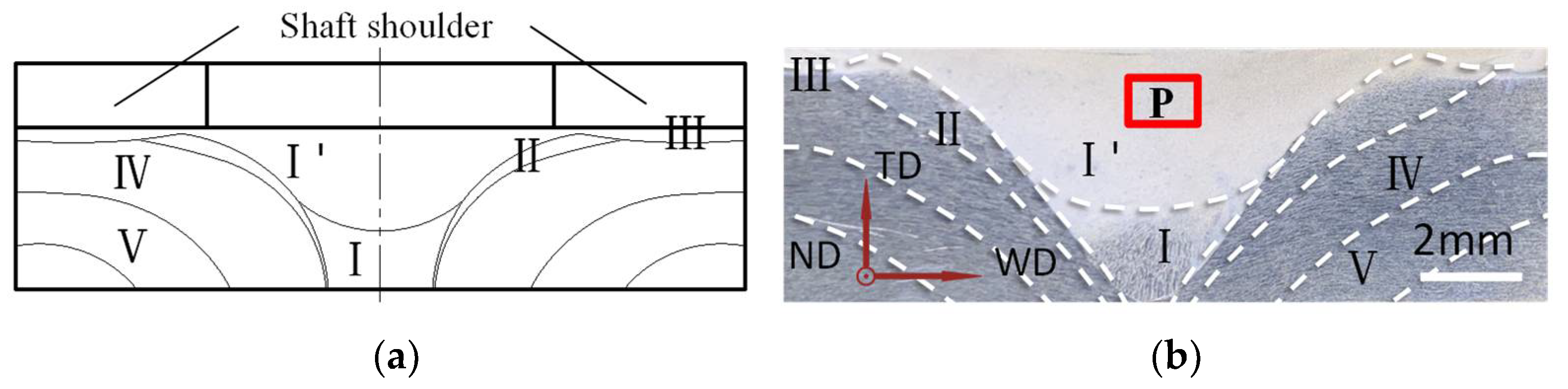 Materials 14 05287 g002
