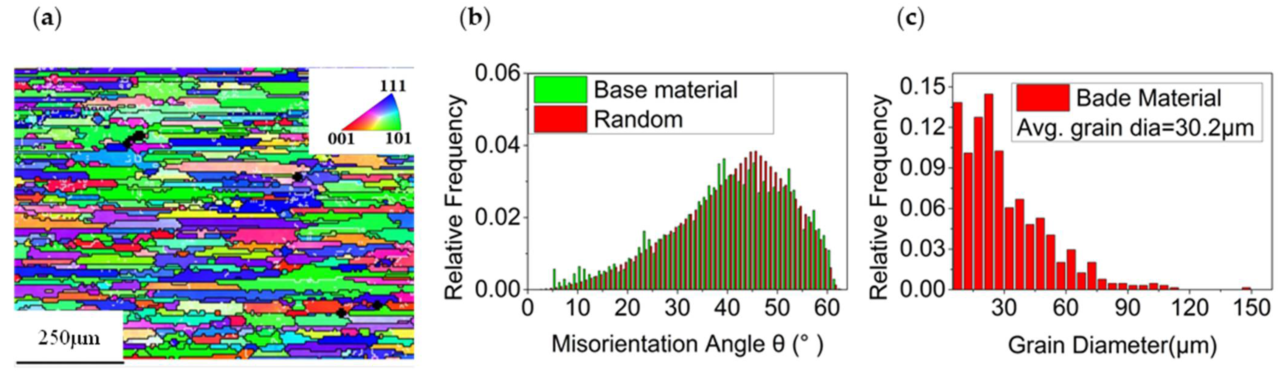 Materials 14 05287 g003