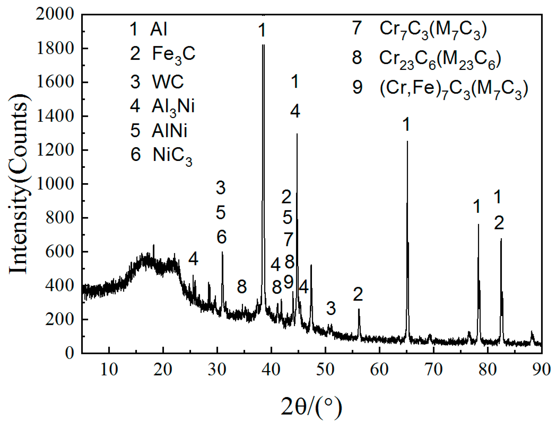Materials 14 05288 g005