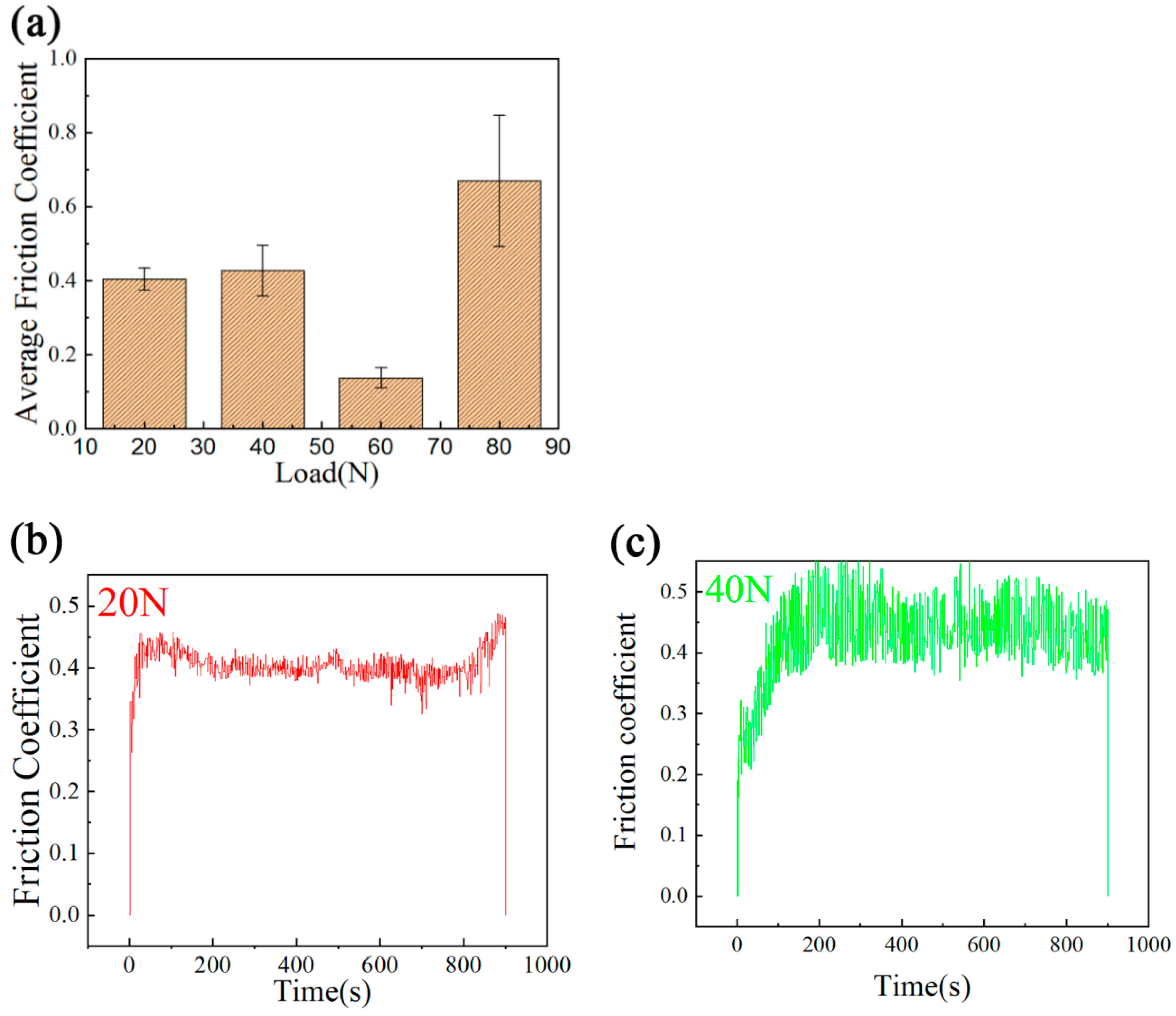 Materials 14 05288 g012a