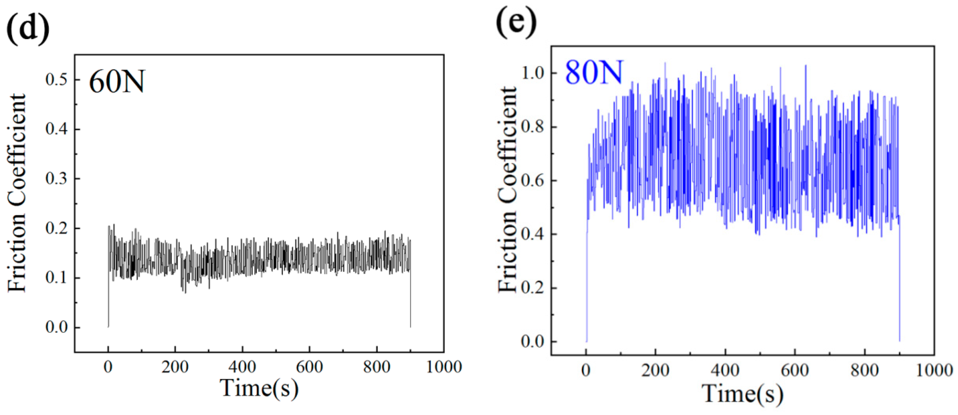 Materials 14 05288 g012b
