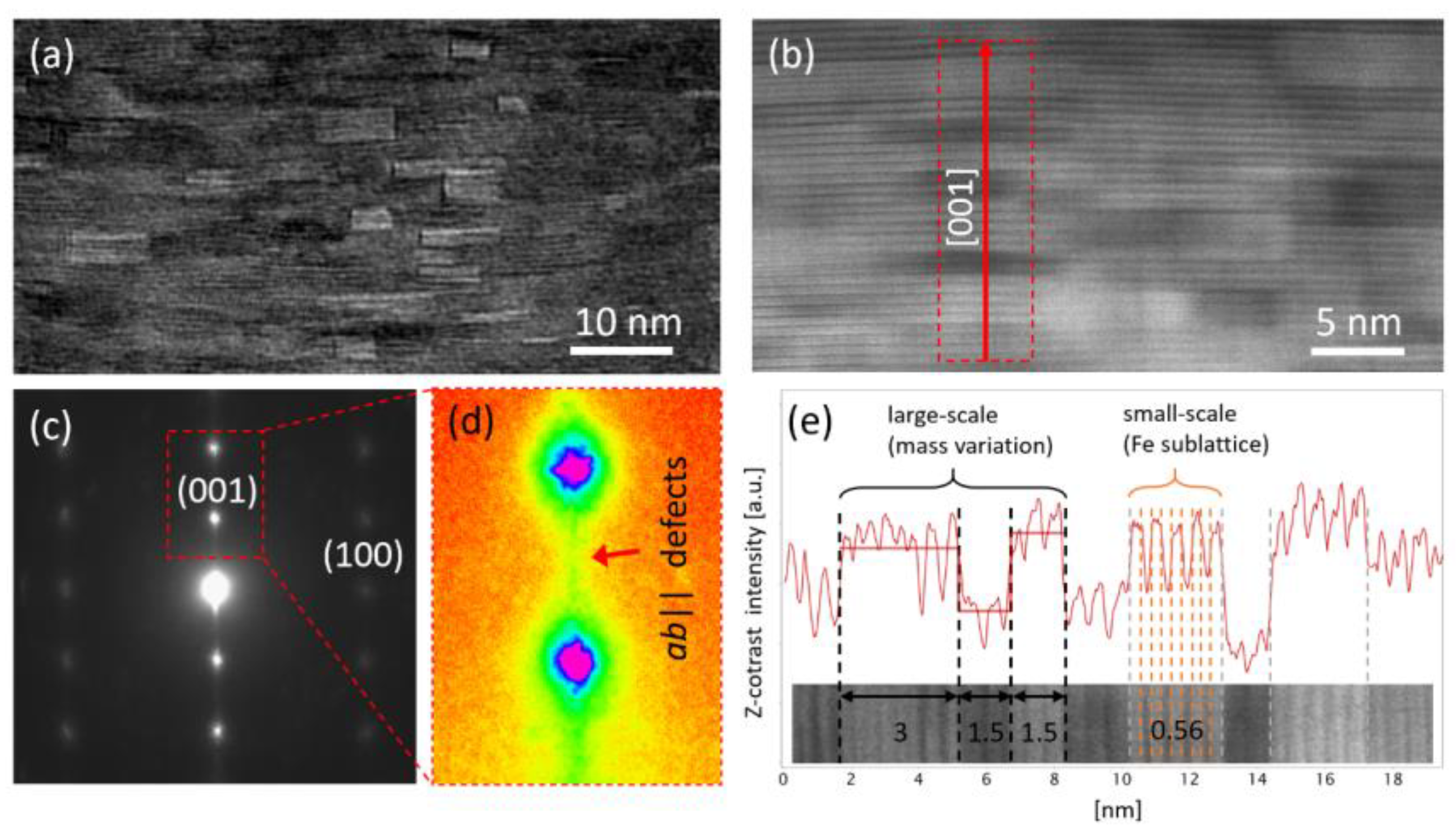 Materials 14 05289 g003