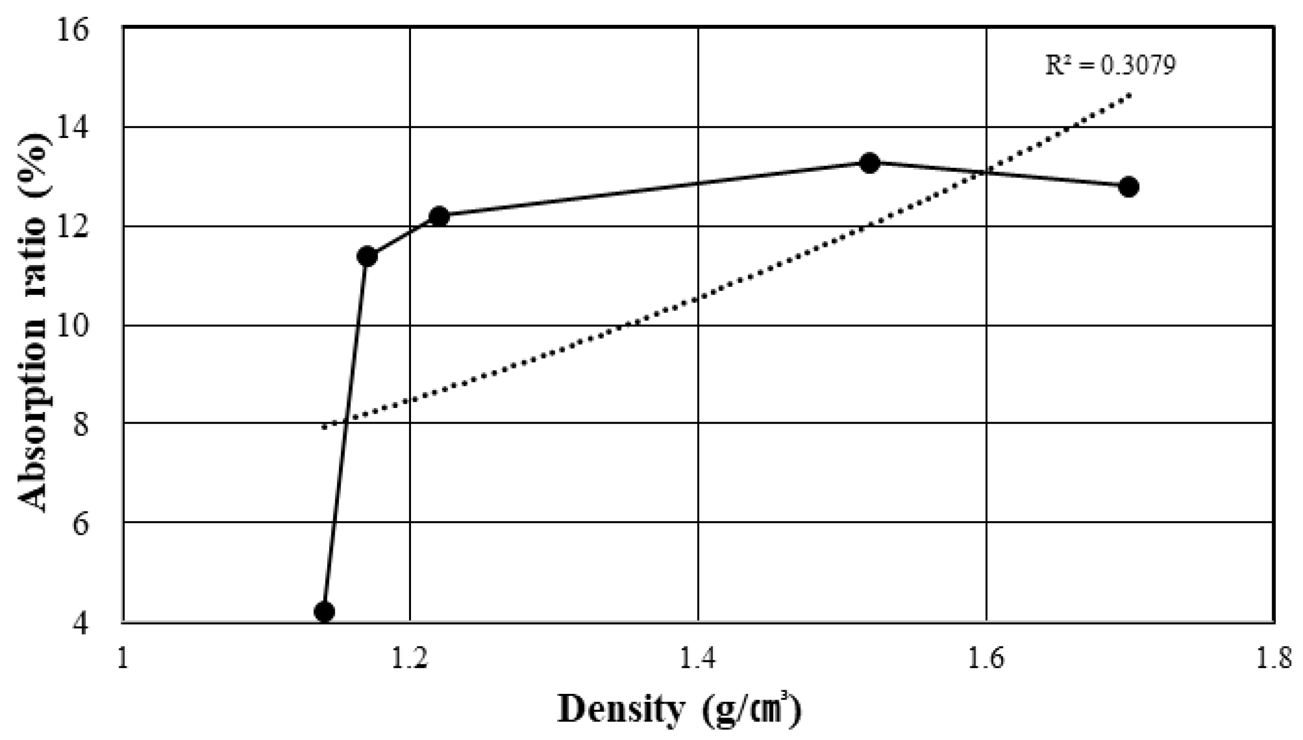 Materials 14 05291 g005