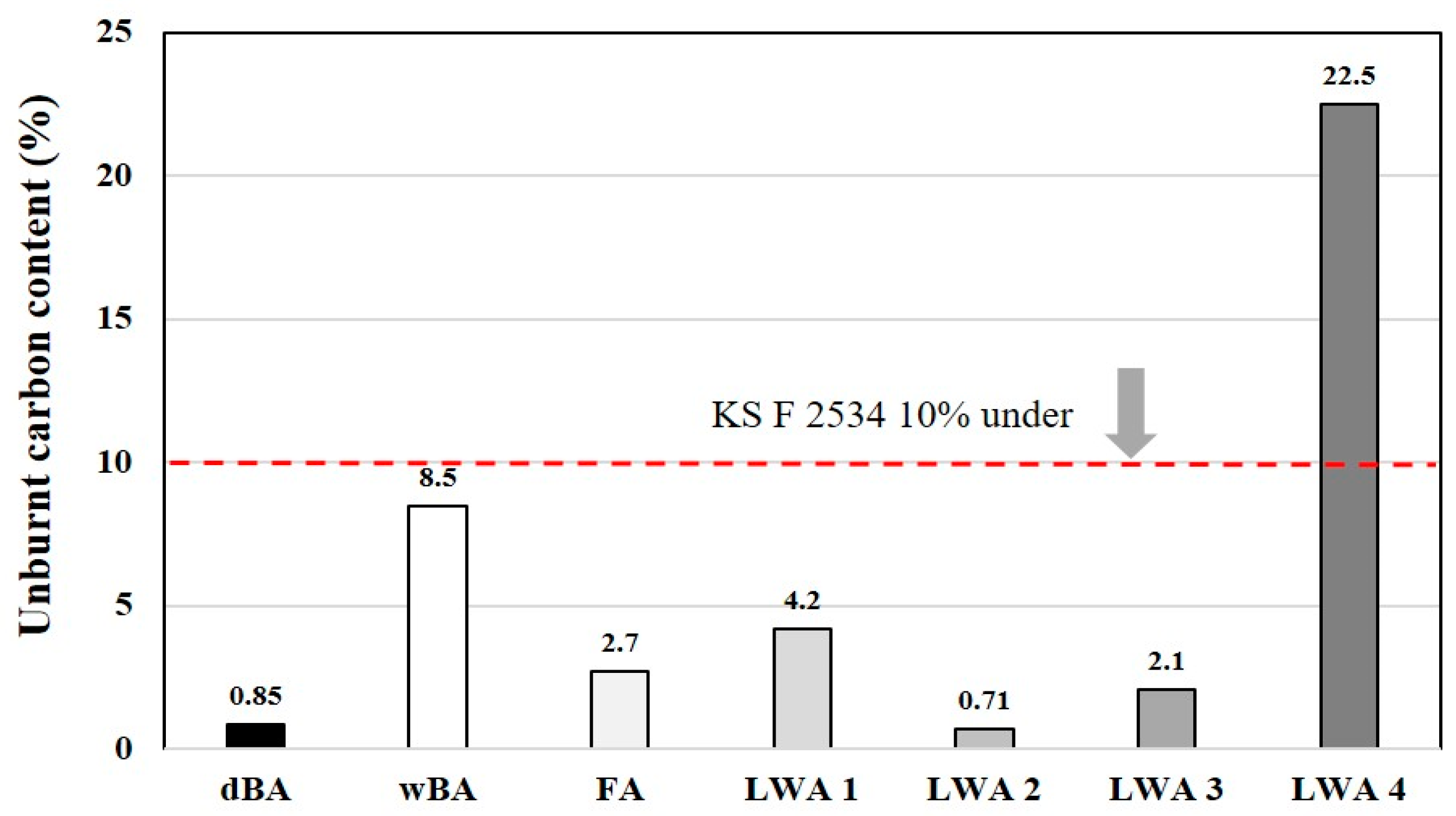 Materials 14 05291 g012