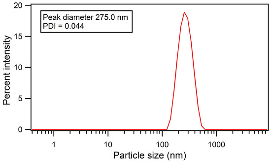 Materials 14 05298 g0a1