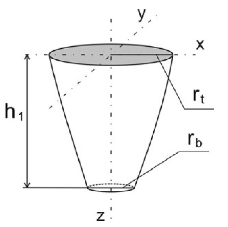 Materials 14 05303 g005