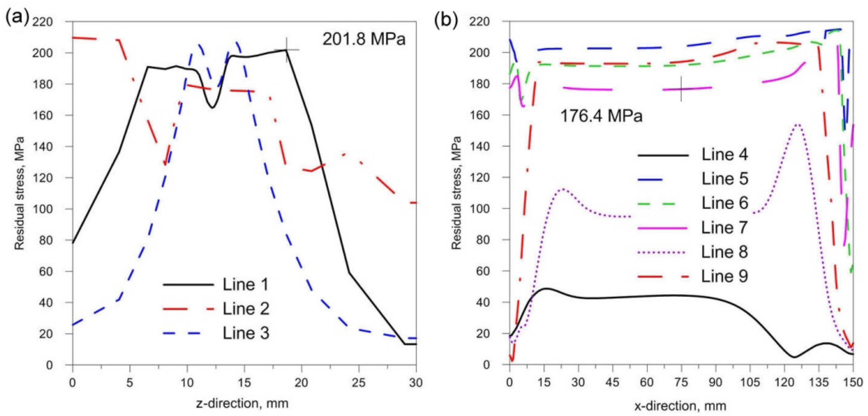 Materials 14 05303 g019
