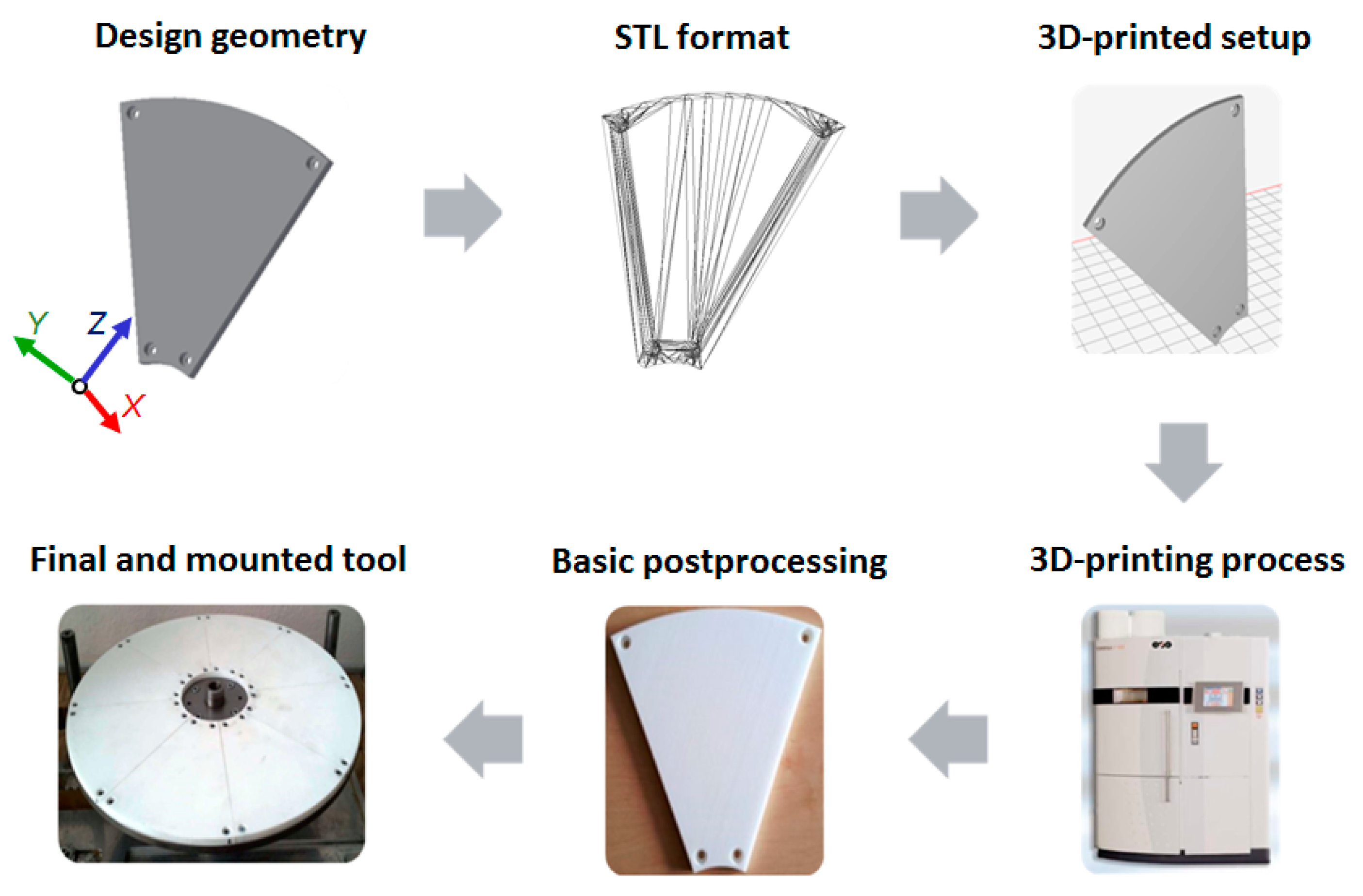 Materials 14 05306 g001