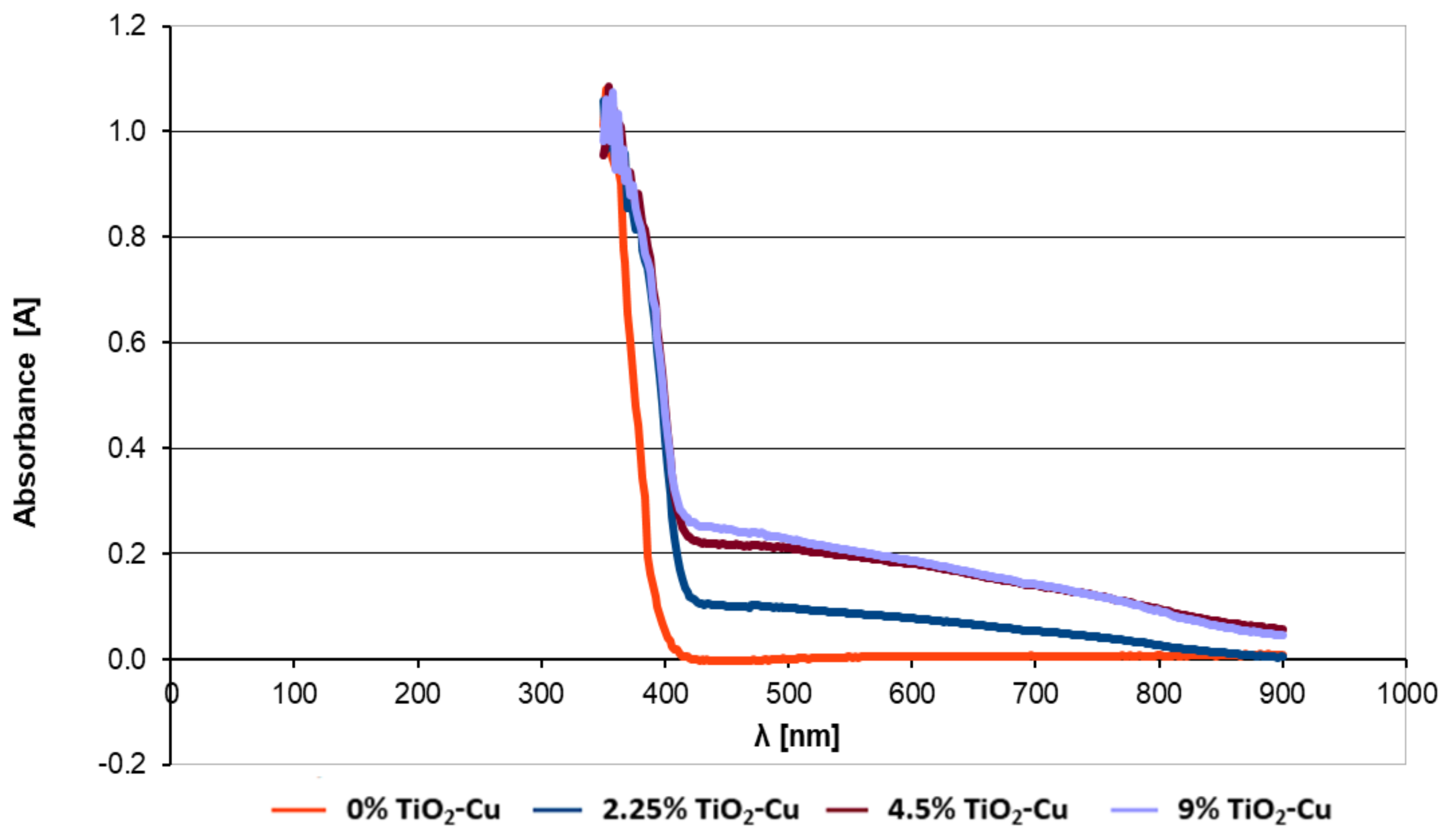 Materials 14 05307 g005 Materials 14 05307 g005