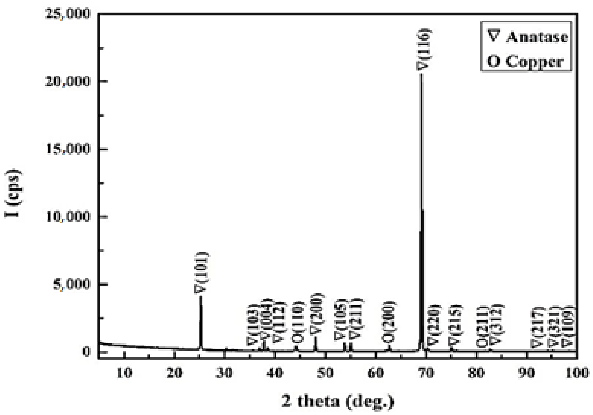Materials 14 05307 g006 Materials 14 05307 g006
