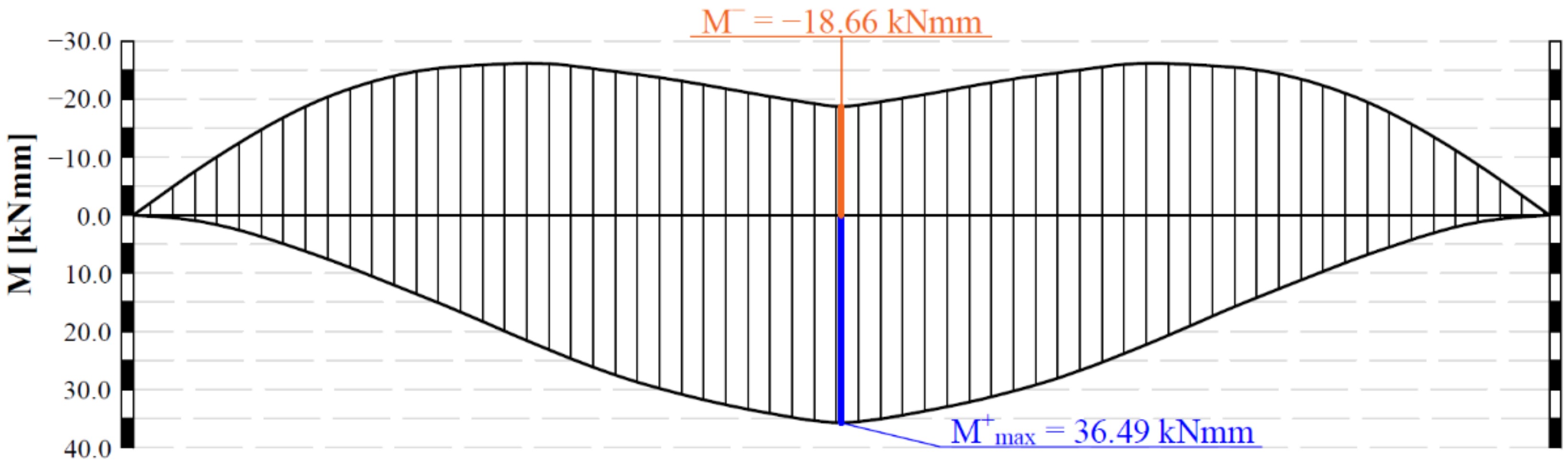 Materials 14 05310 g004 Materials 14 05310 g004
