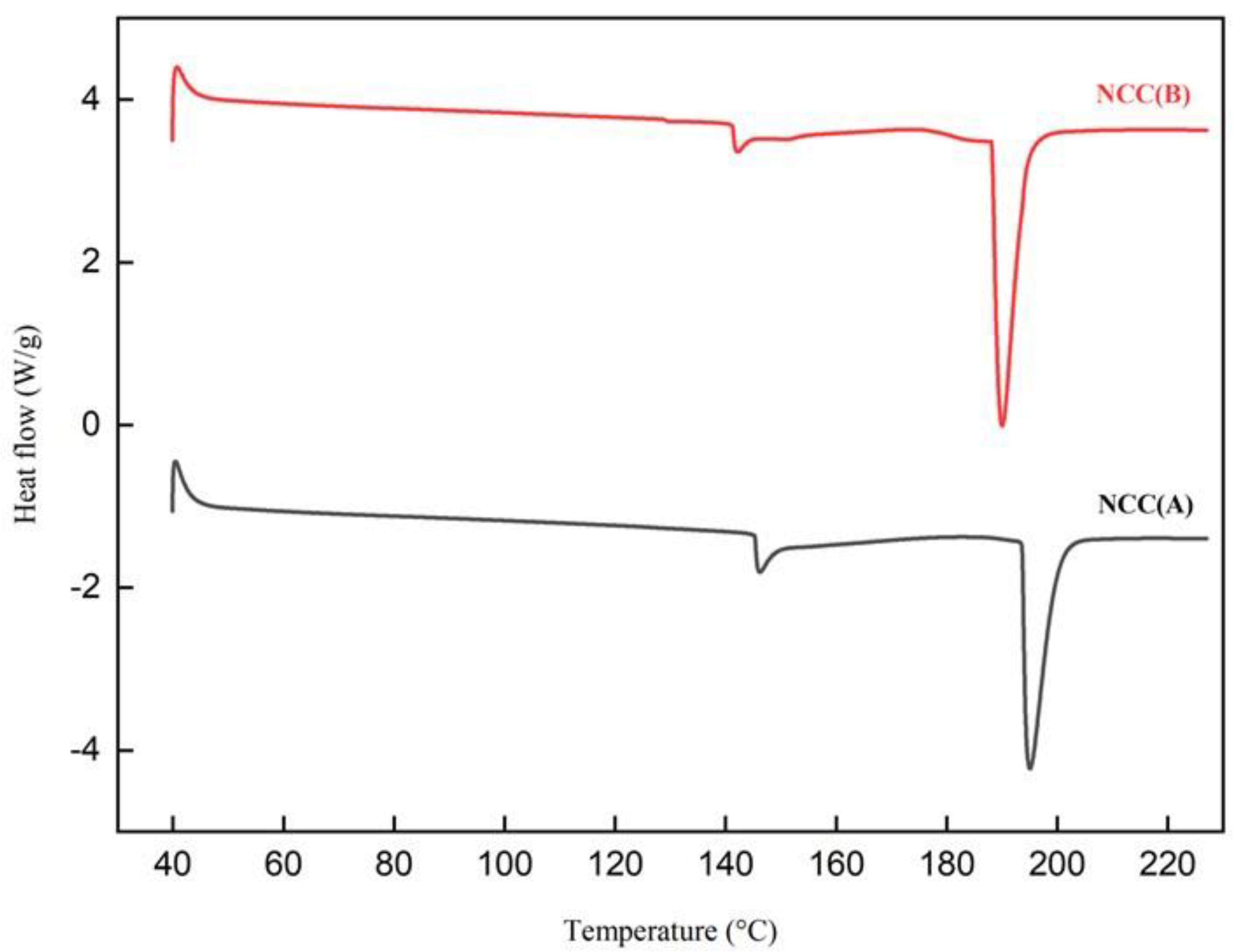 Materials 14 05313 g006