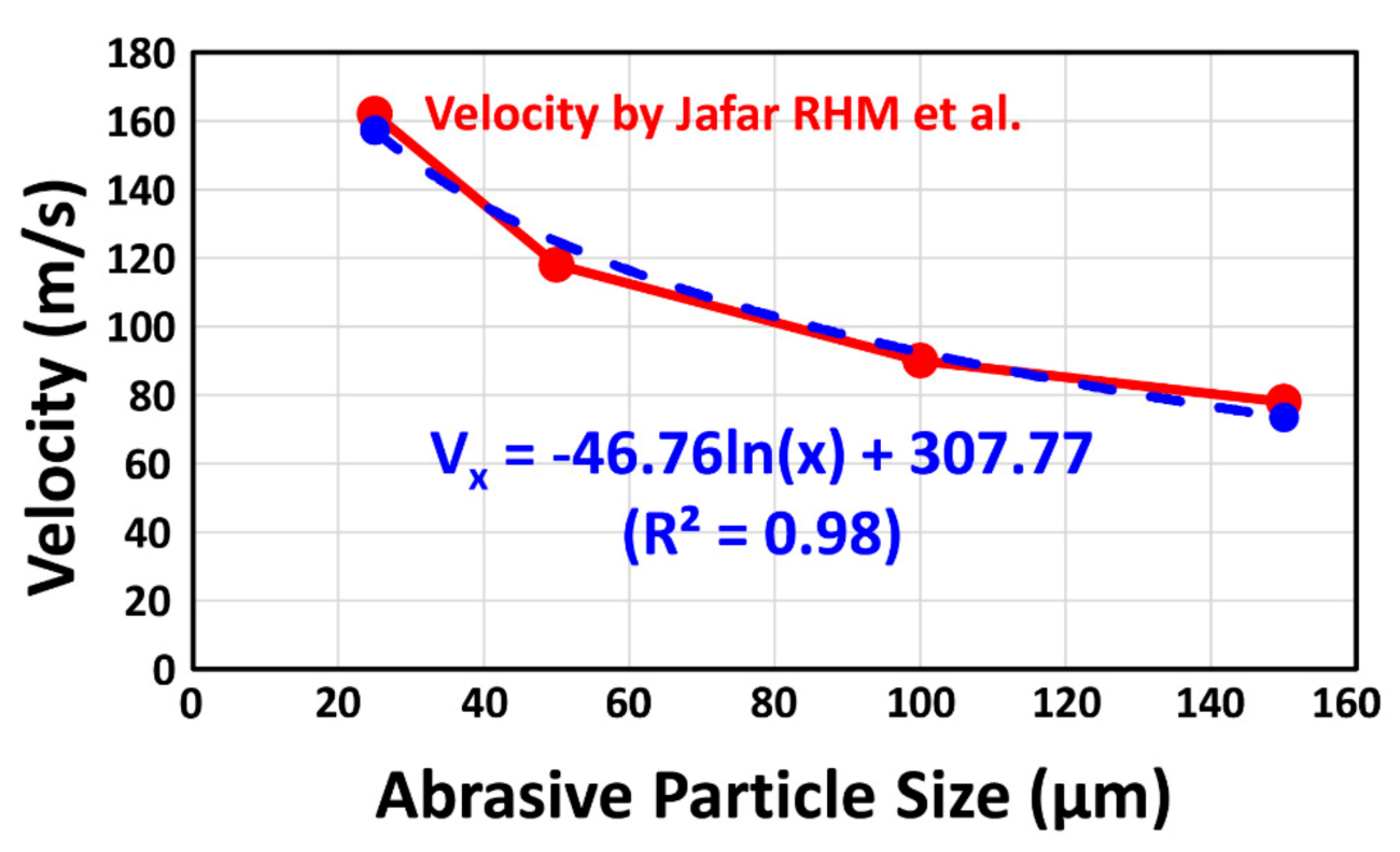 Materials 14 05321 g003