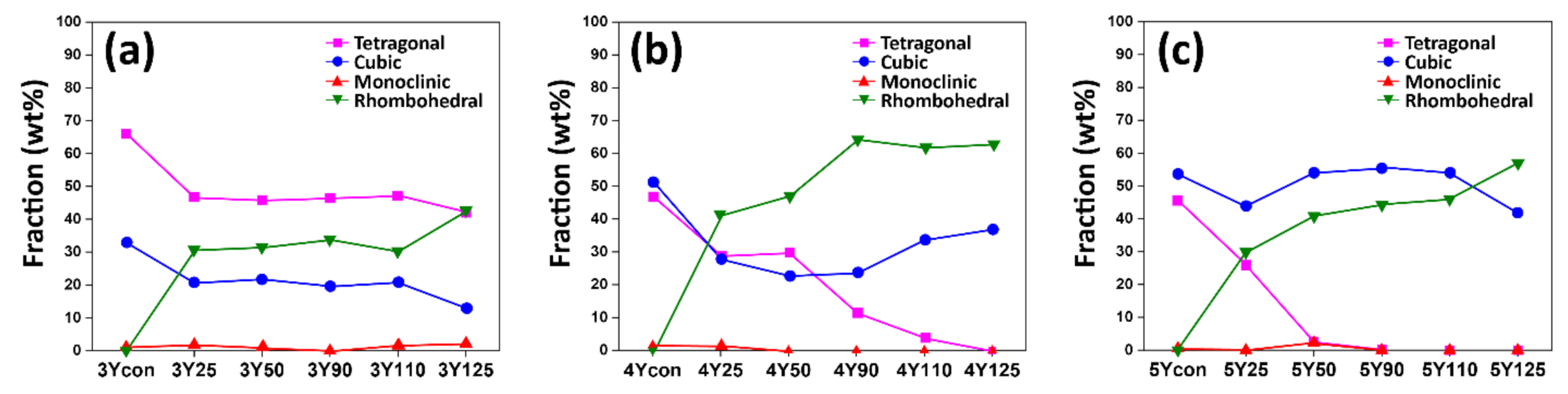 Materials 14 05321 g005