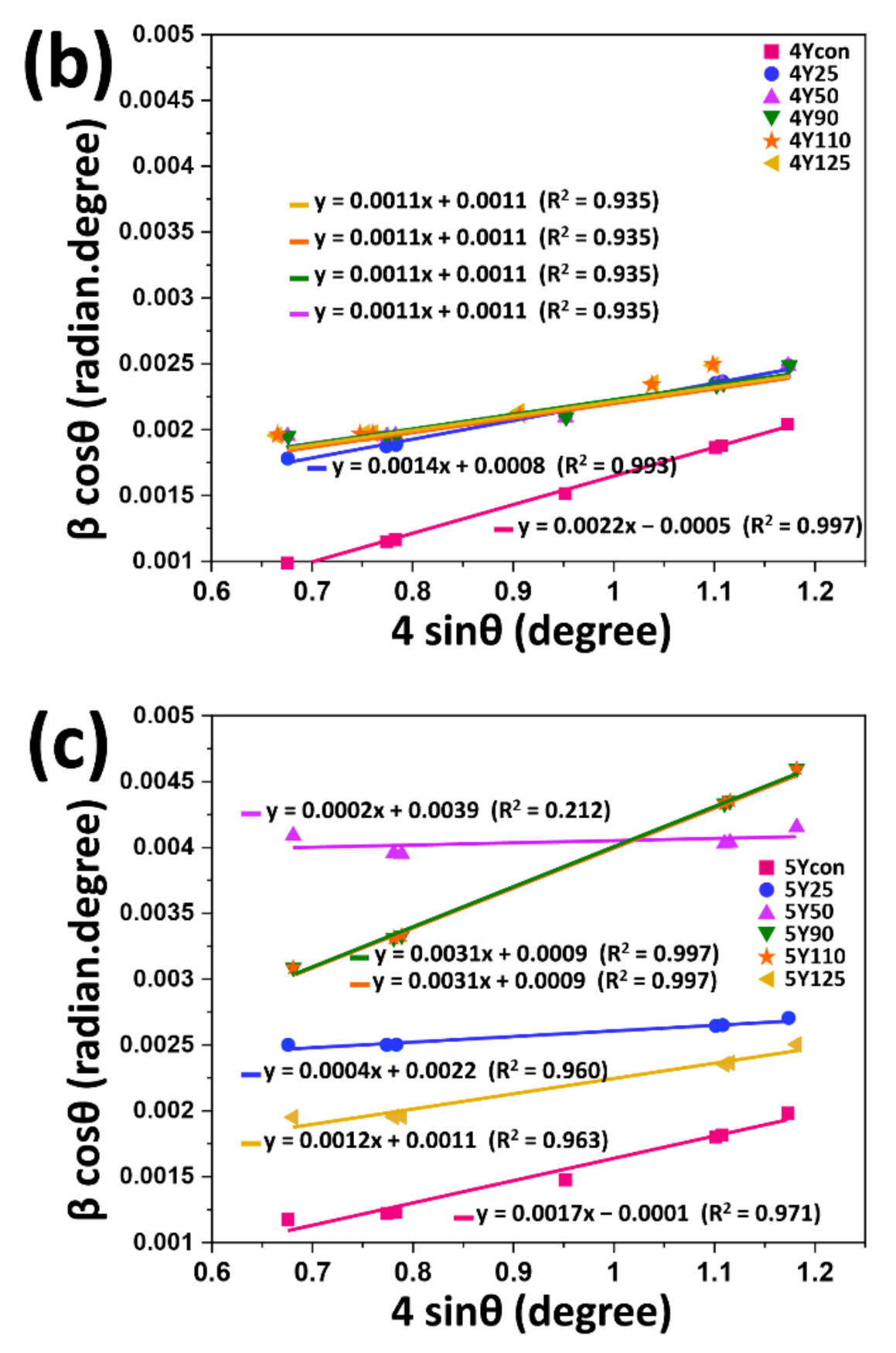 Materials 14 05321 g006b