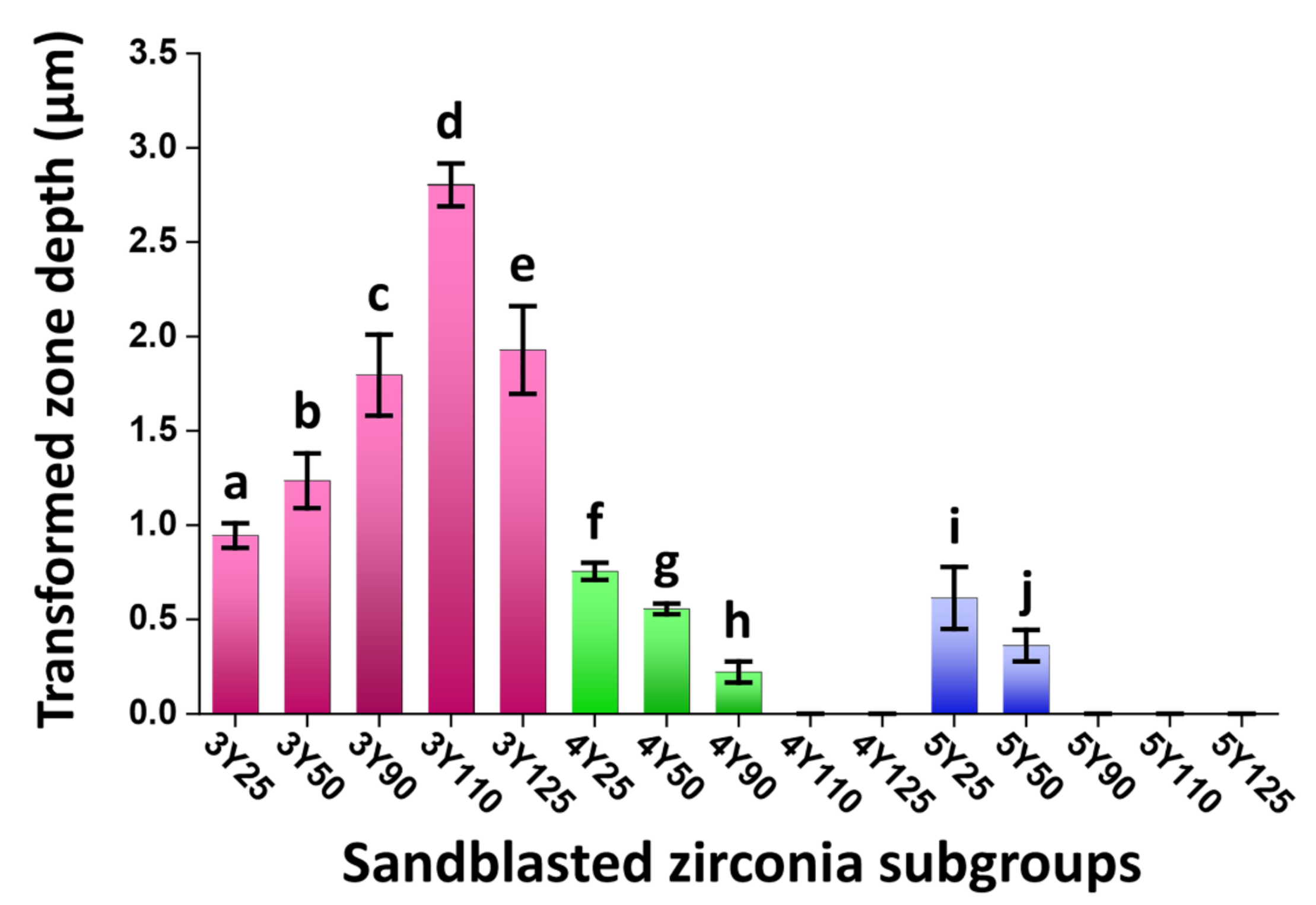 Materials 14 05321 g010