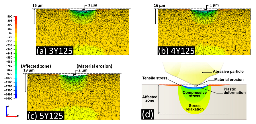 Materials 14 05321 g011