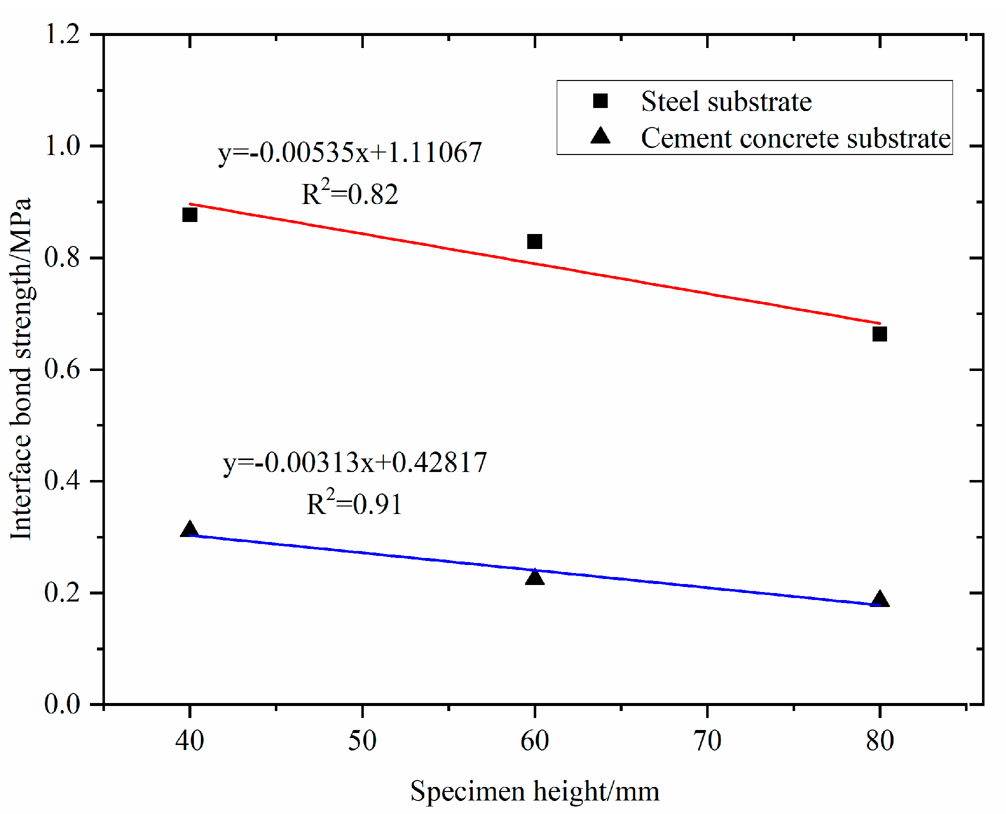 Materials 14 05323 g008