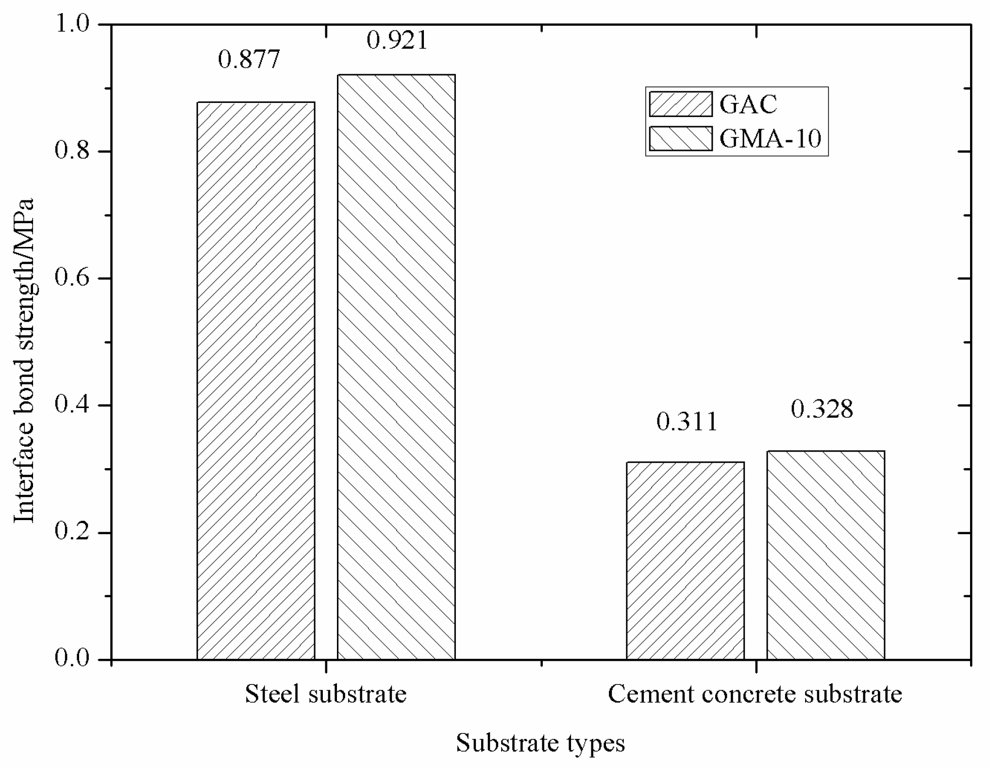 Materials 14 05323 g010