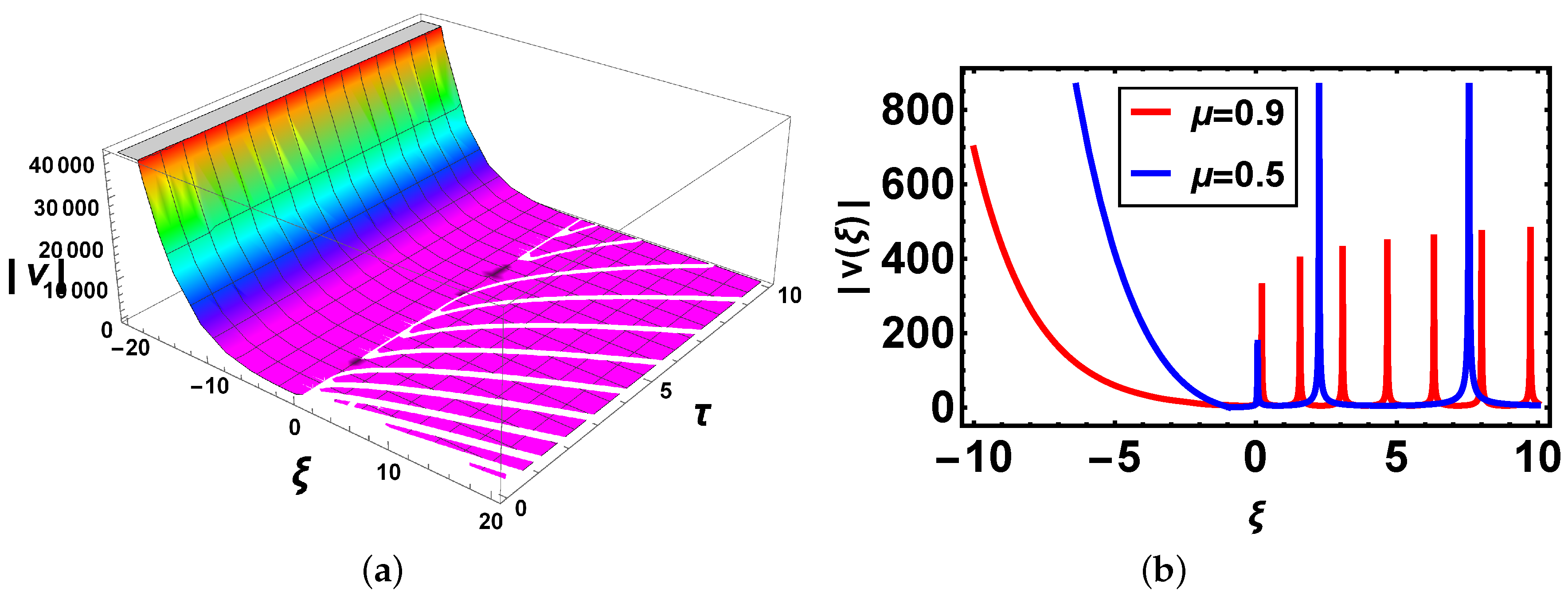 Materials 14 05335 g006