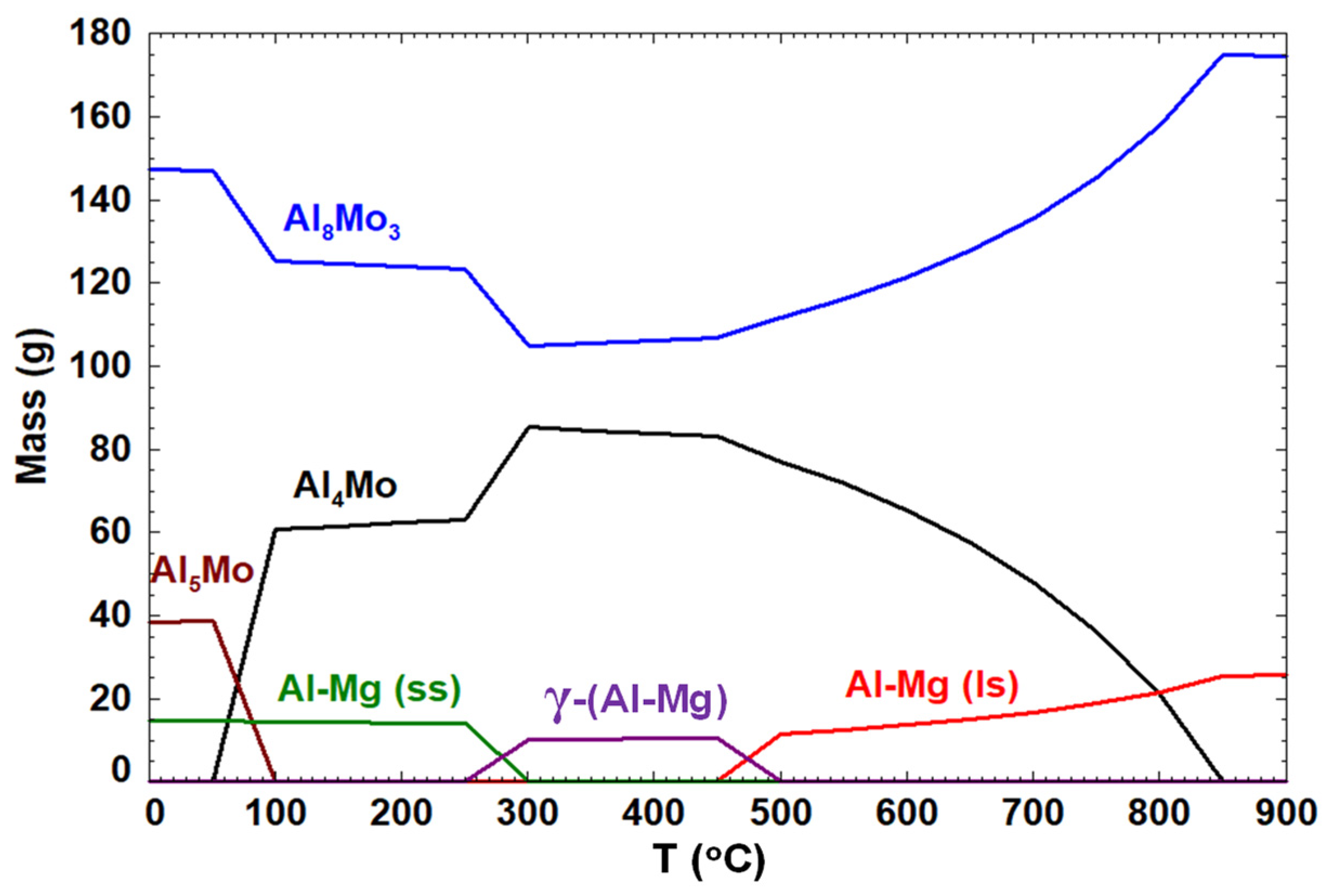 Materials 14 05355 g003