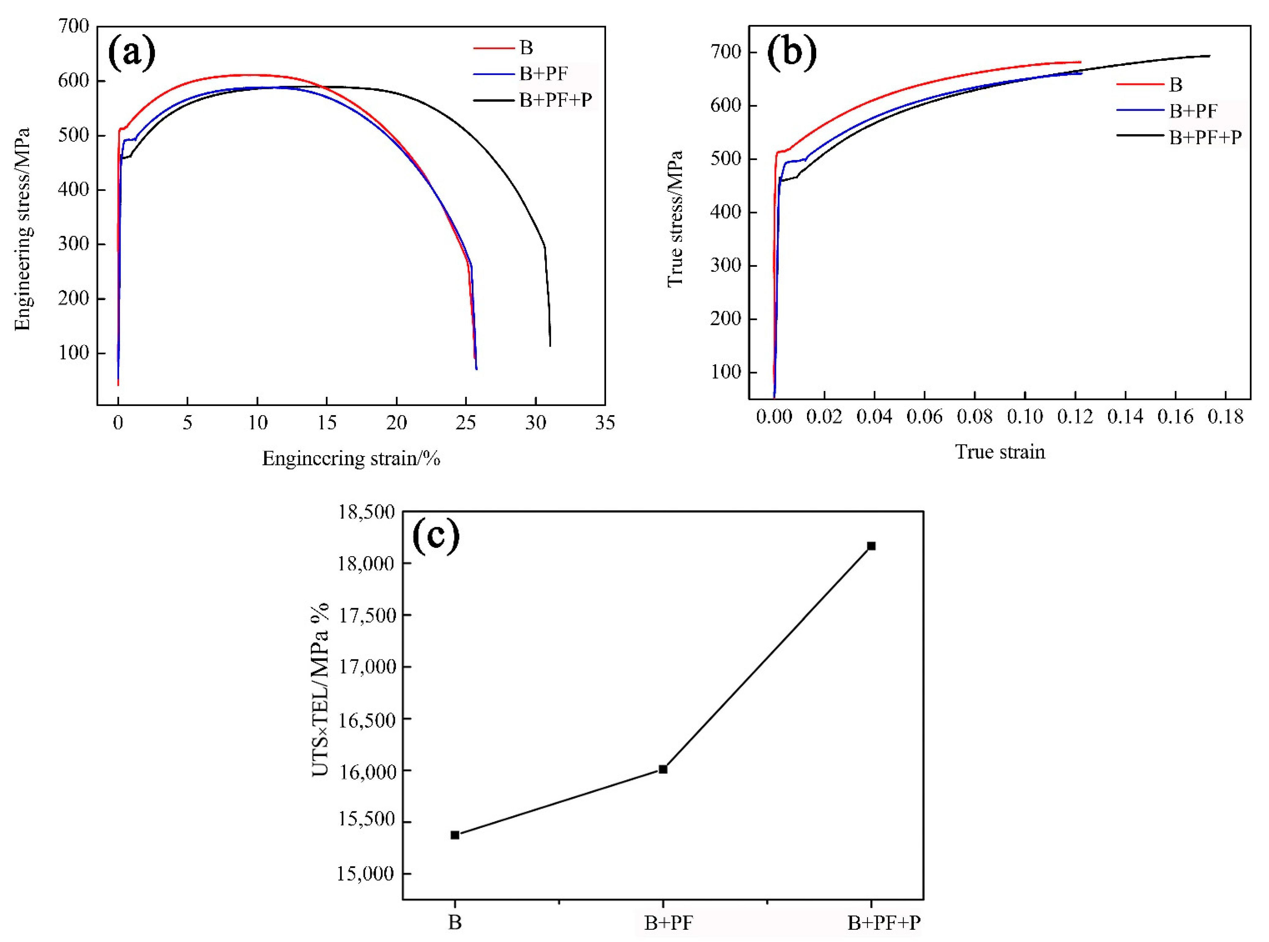 Materials 14 05358 g005
