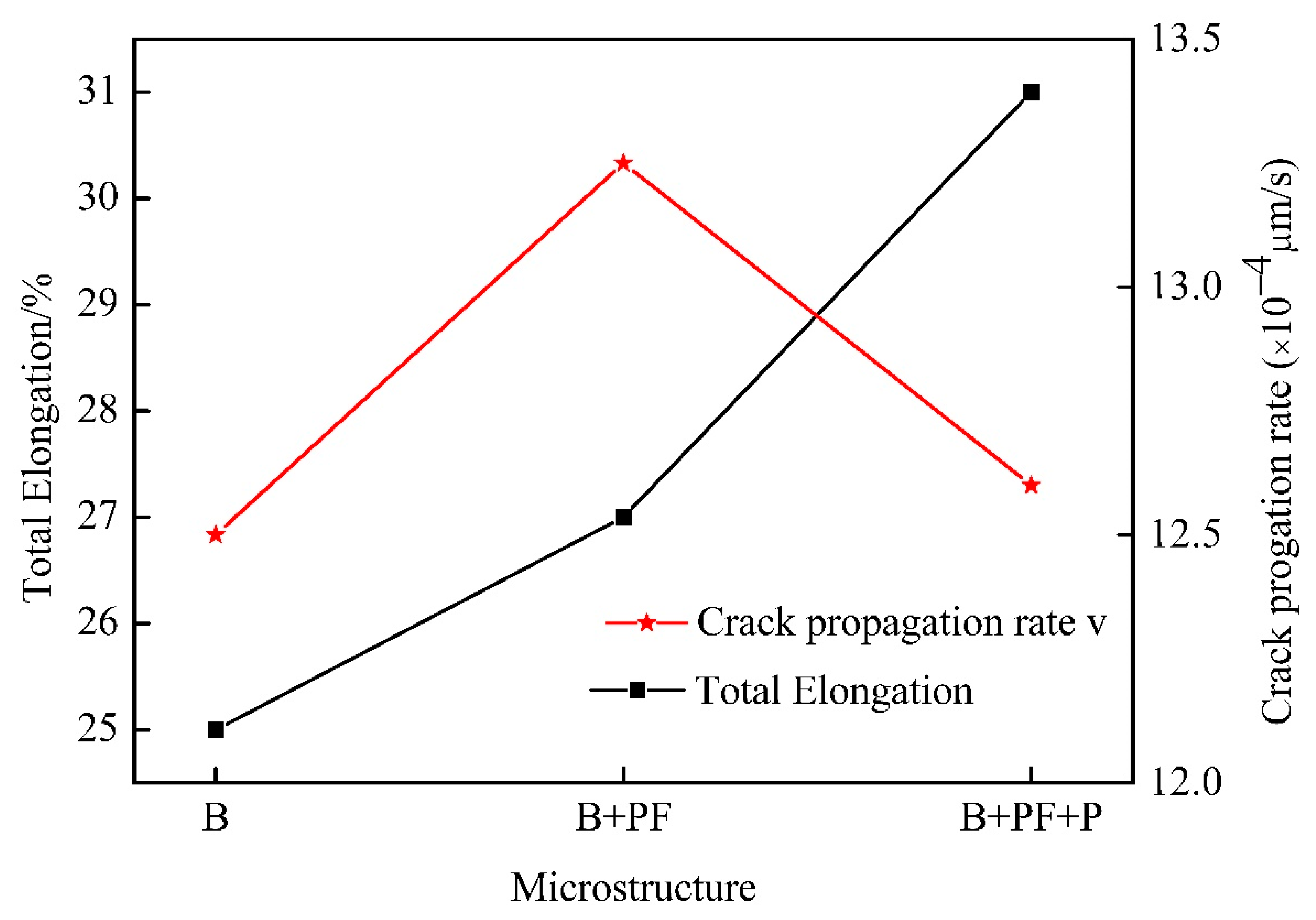 Materials 14 05358 g009