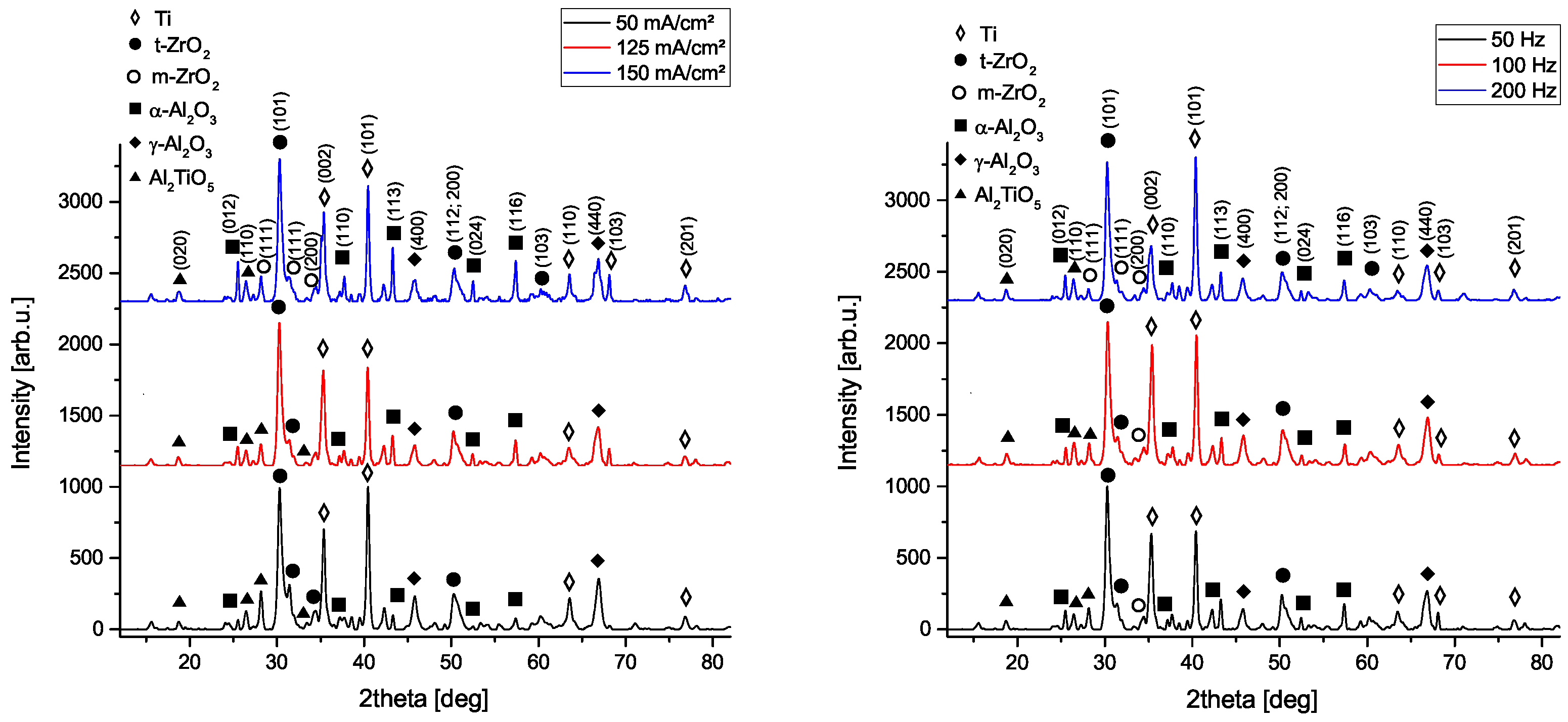 Materials 14 05364 g005