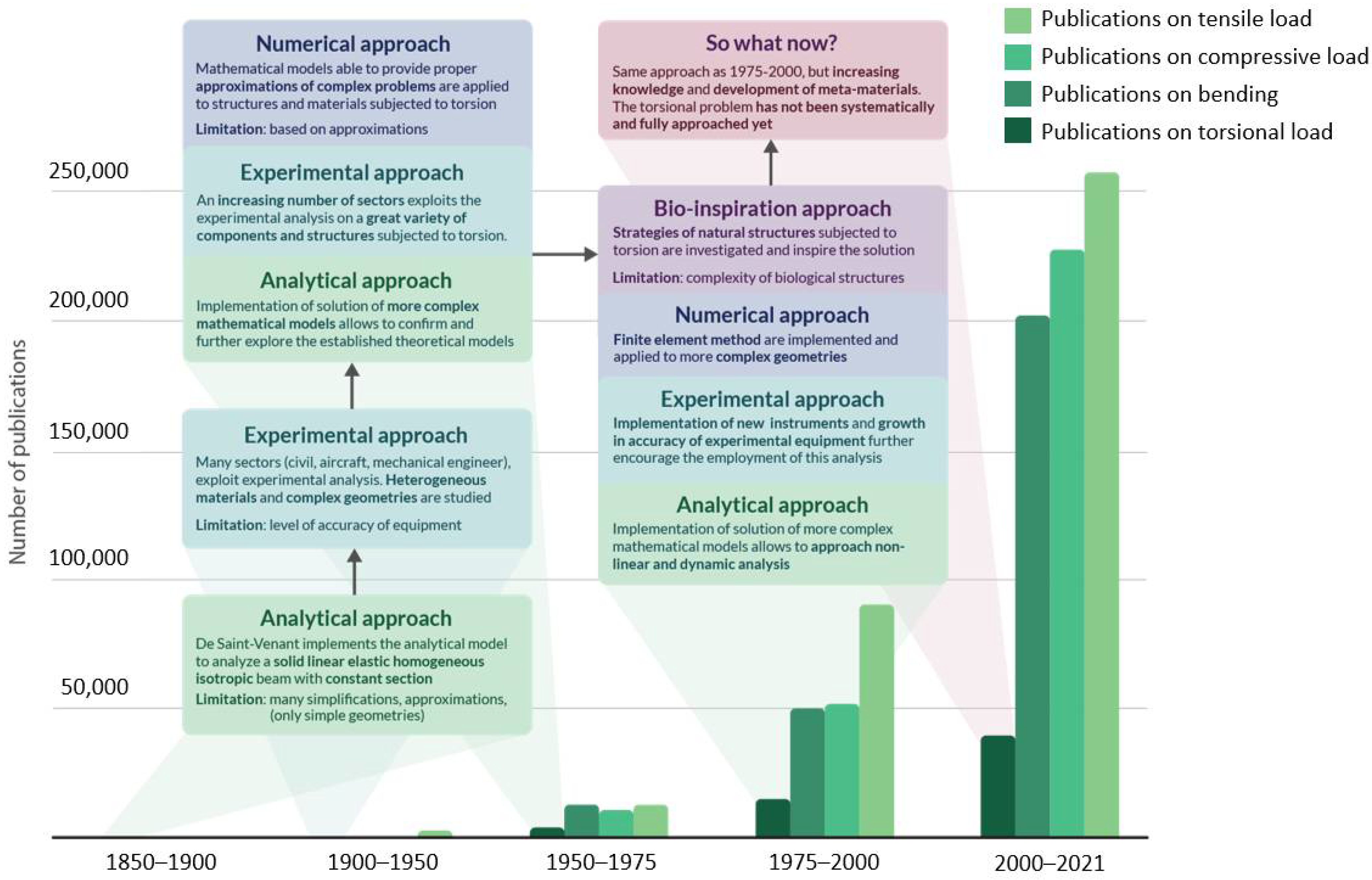 Materials 14 05368 g001
