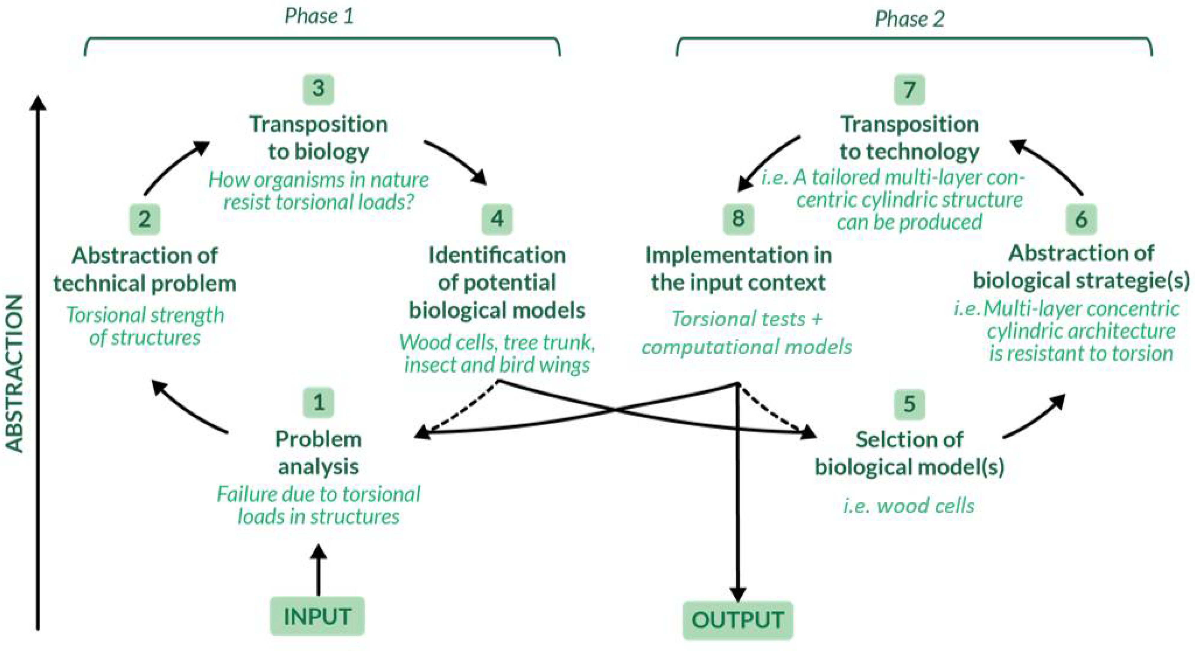 Materials 14 05368 g004