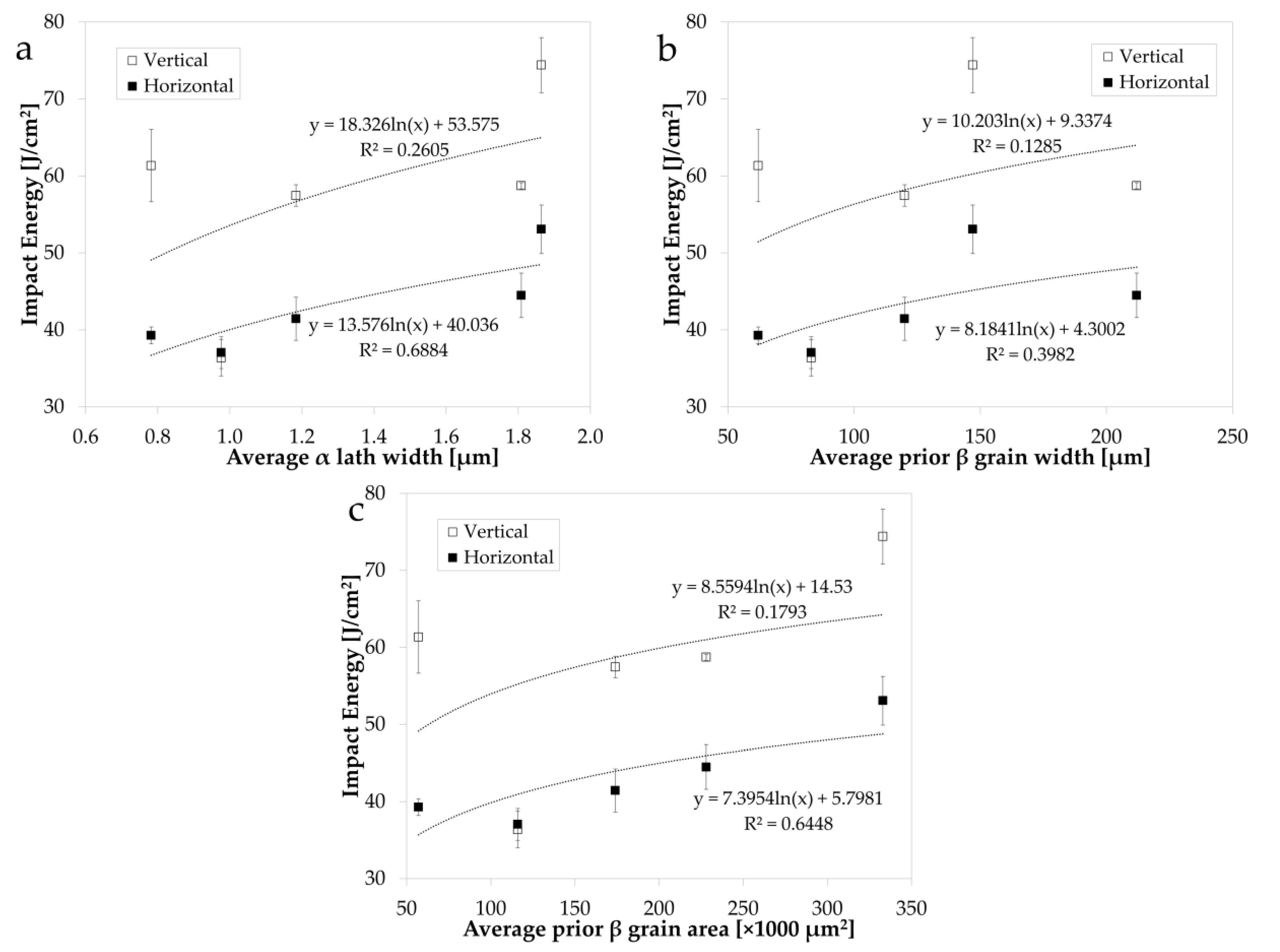 Materials 14 05376 g005