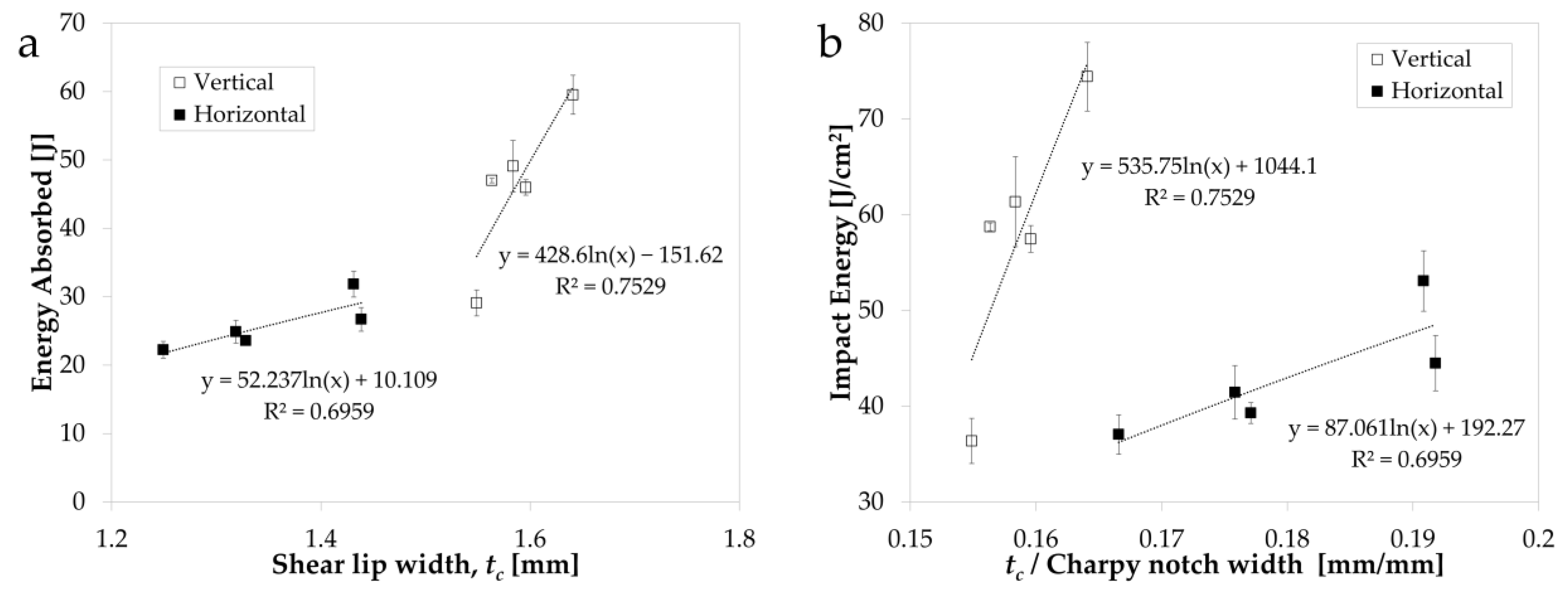 Materials 14 05376 g008