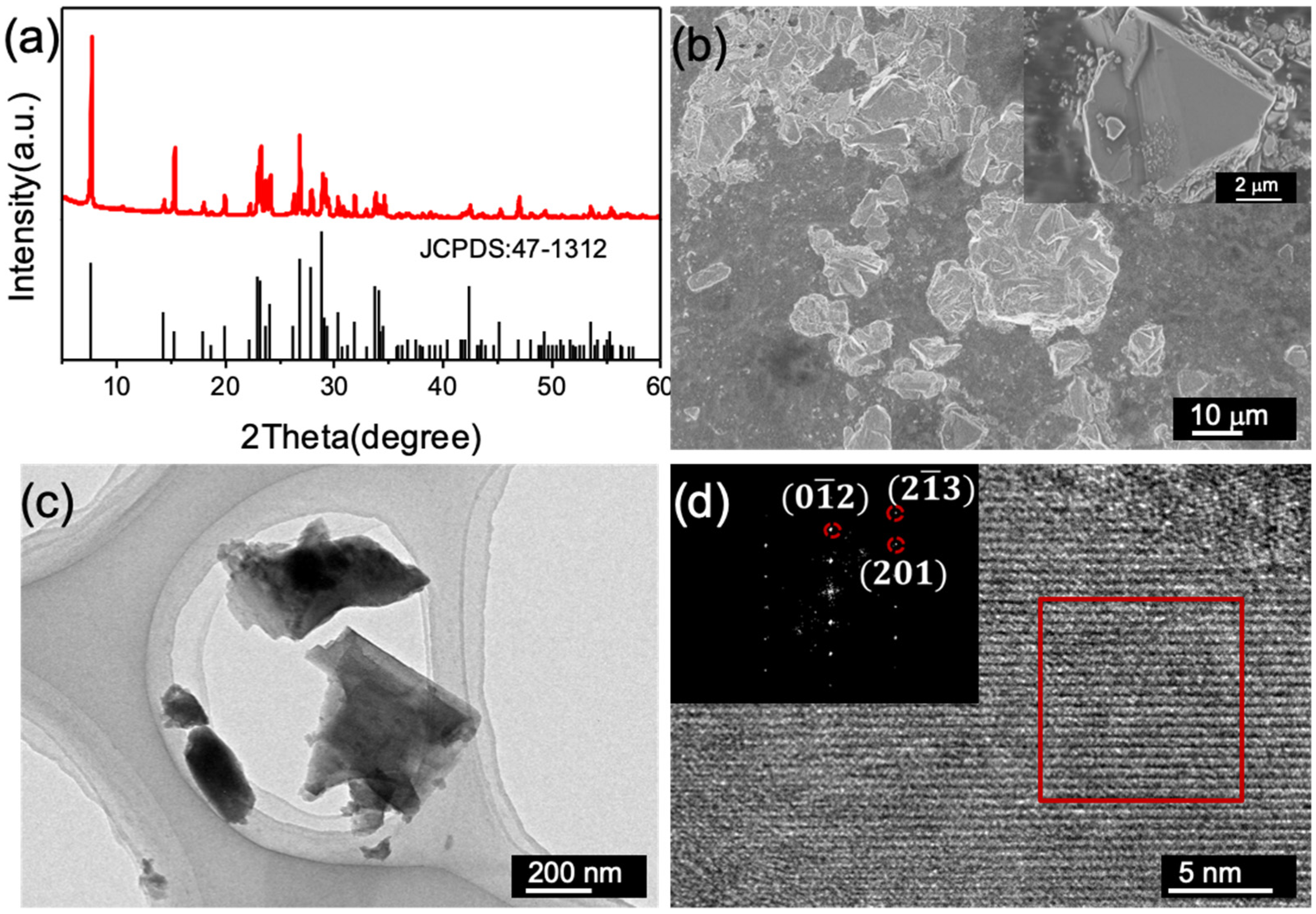 Materials 14 05380 g001