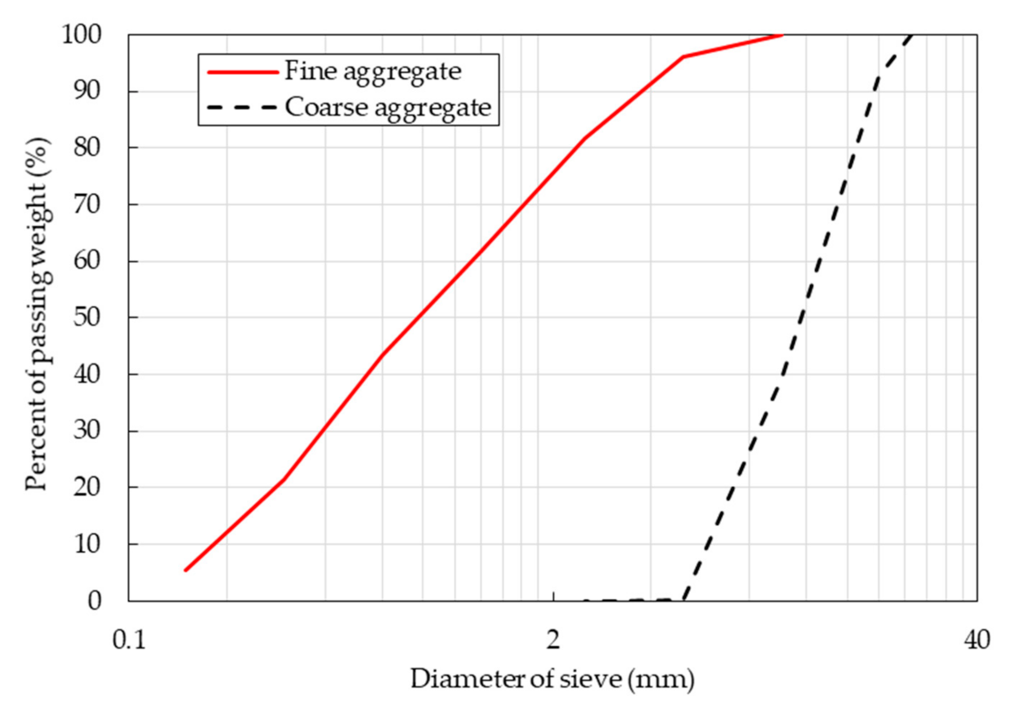 Materials 14 05381 g001