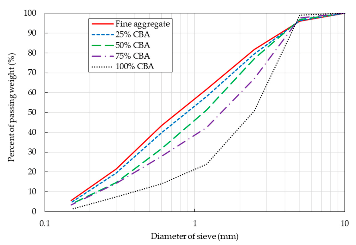 Materials 14 05381 g002