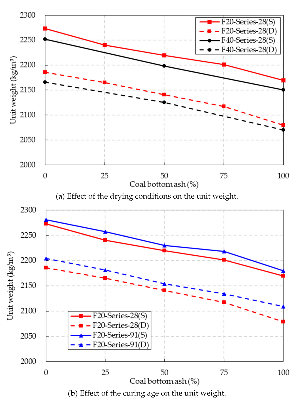 Materials 14 05381 g005