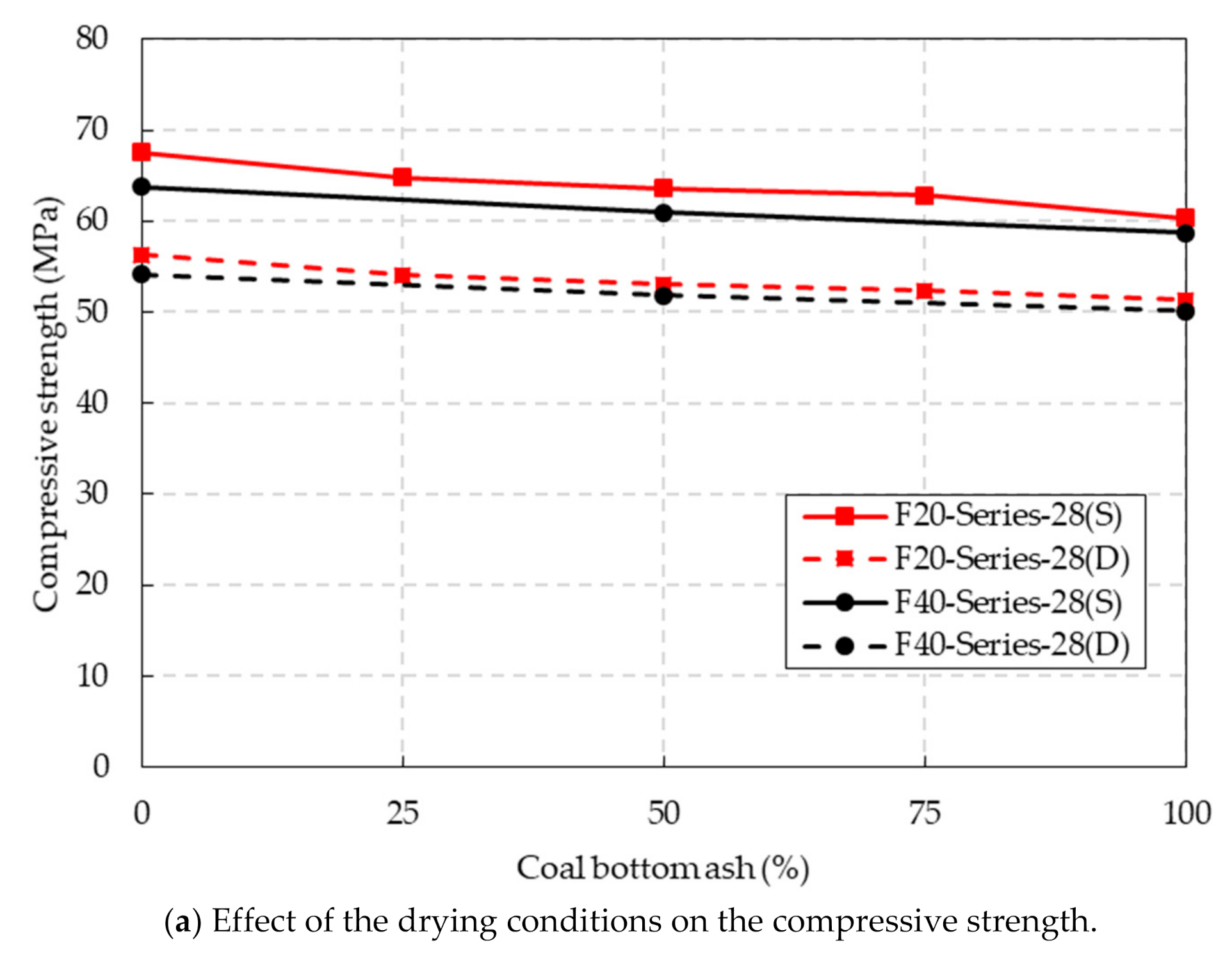 Materials 14 05381 g007a