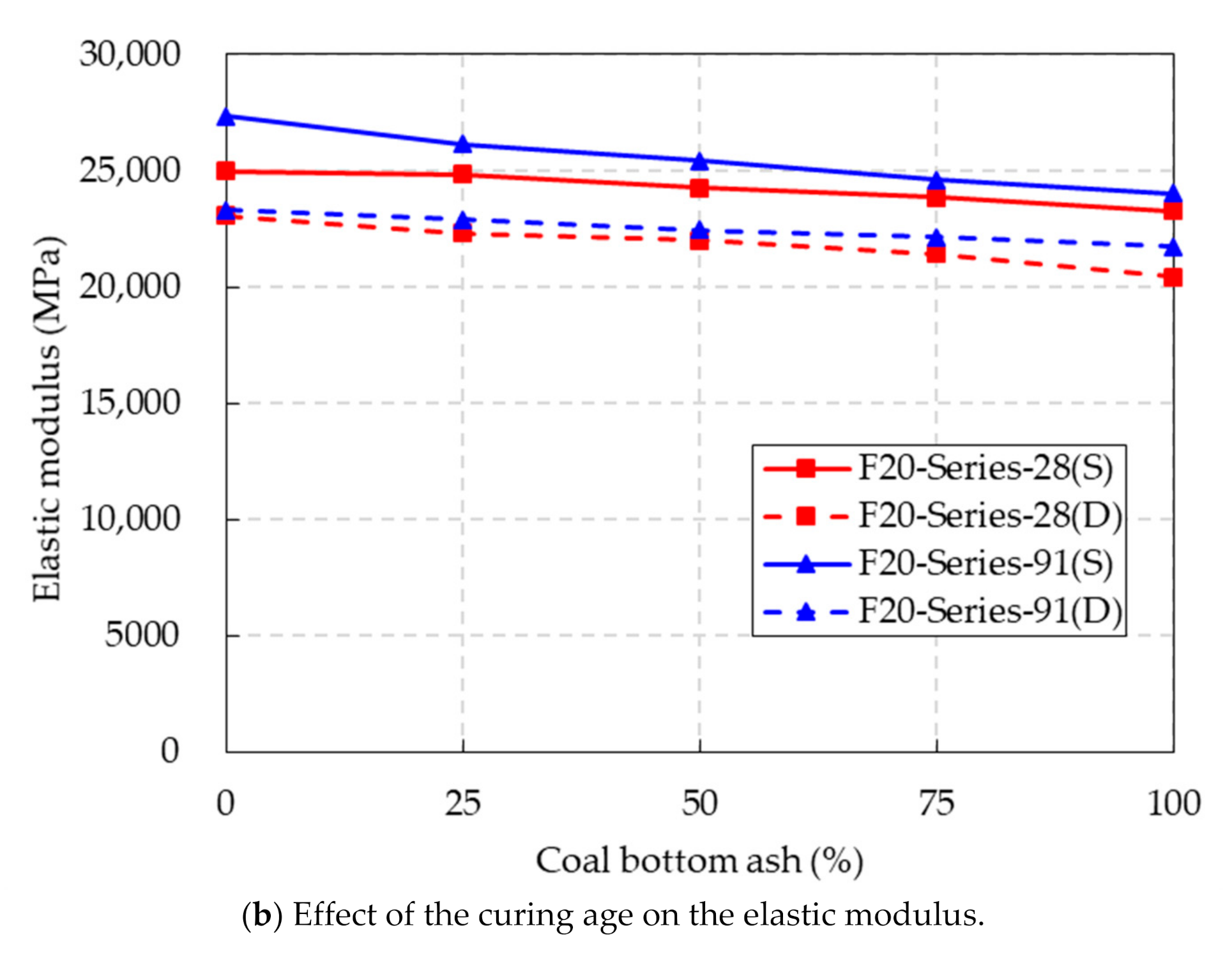 Materials 14 05381 g008b