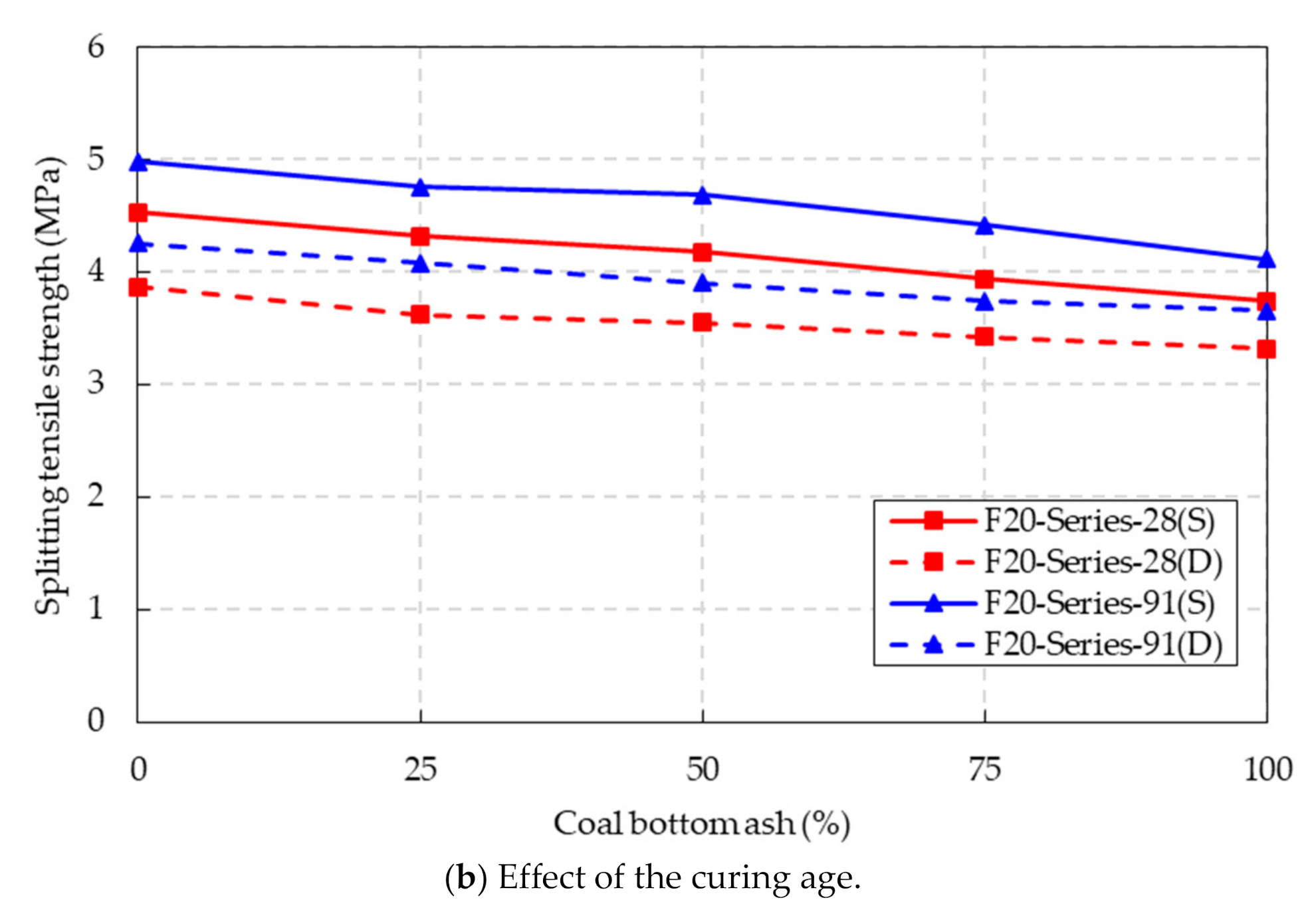 Materials 14 05381 g009b