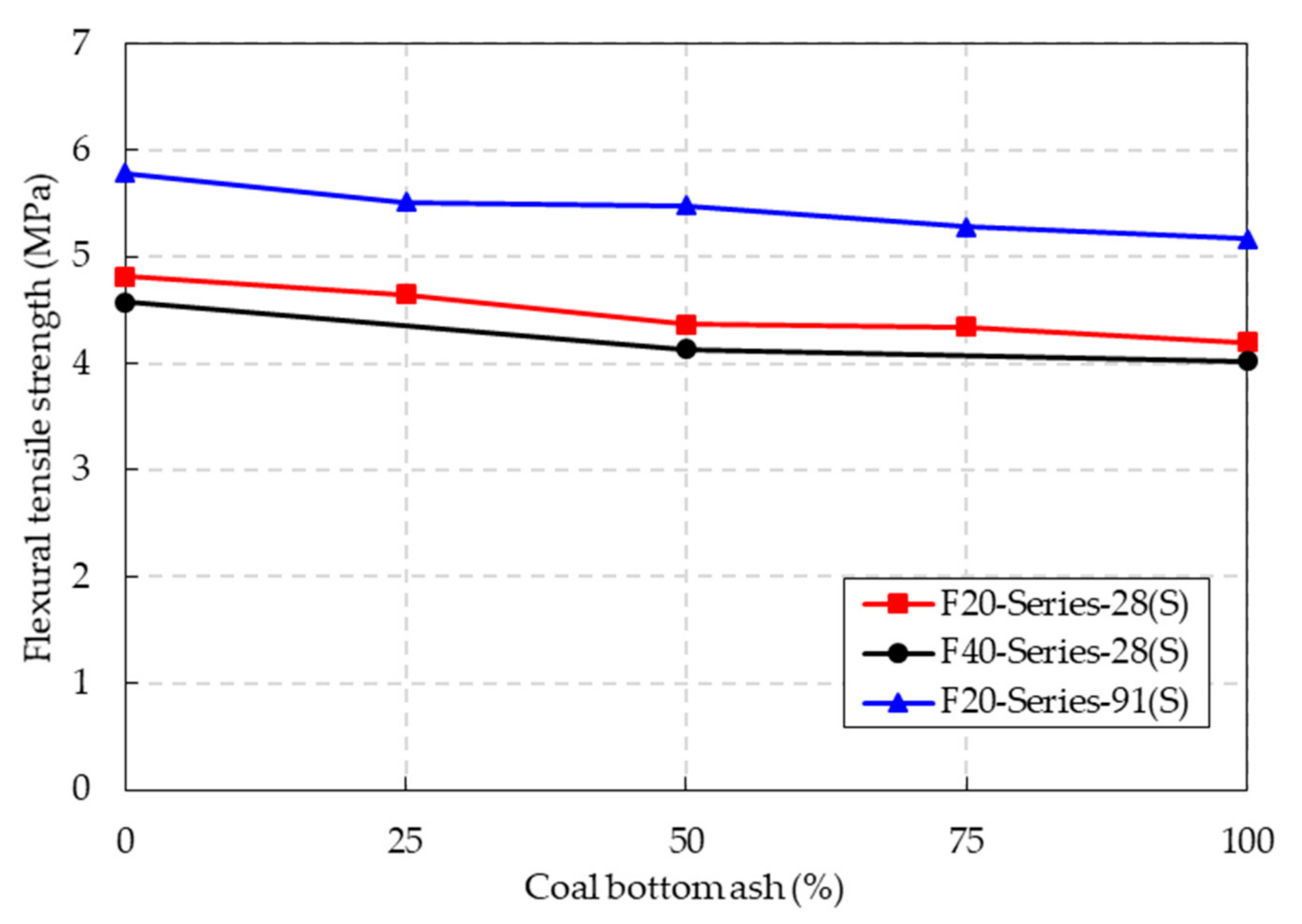 Materials 14 05381 g010